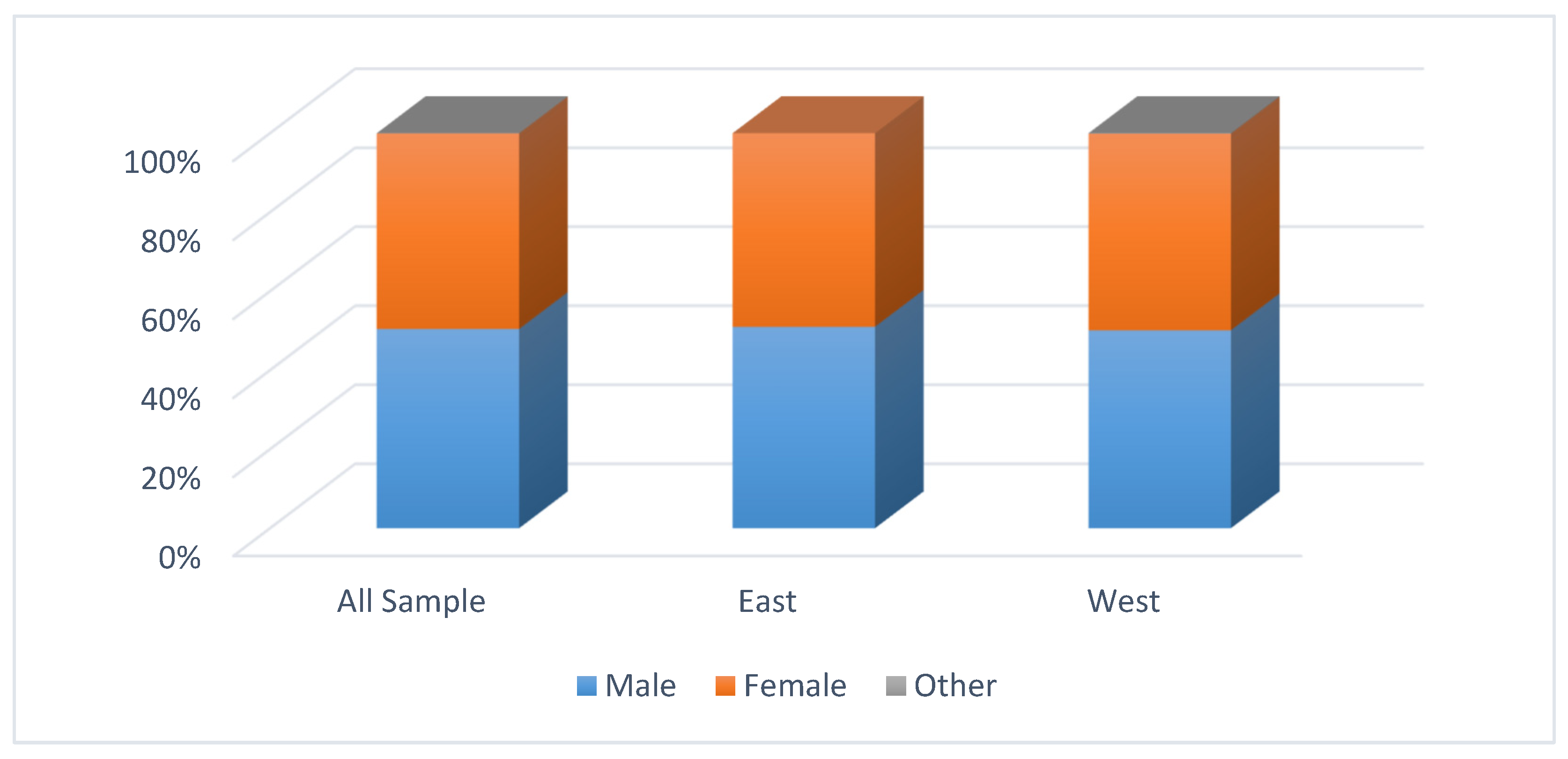 Sustainability 14 05902 g004 550