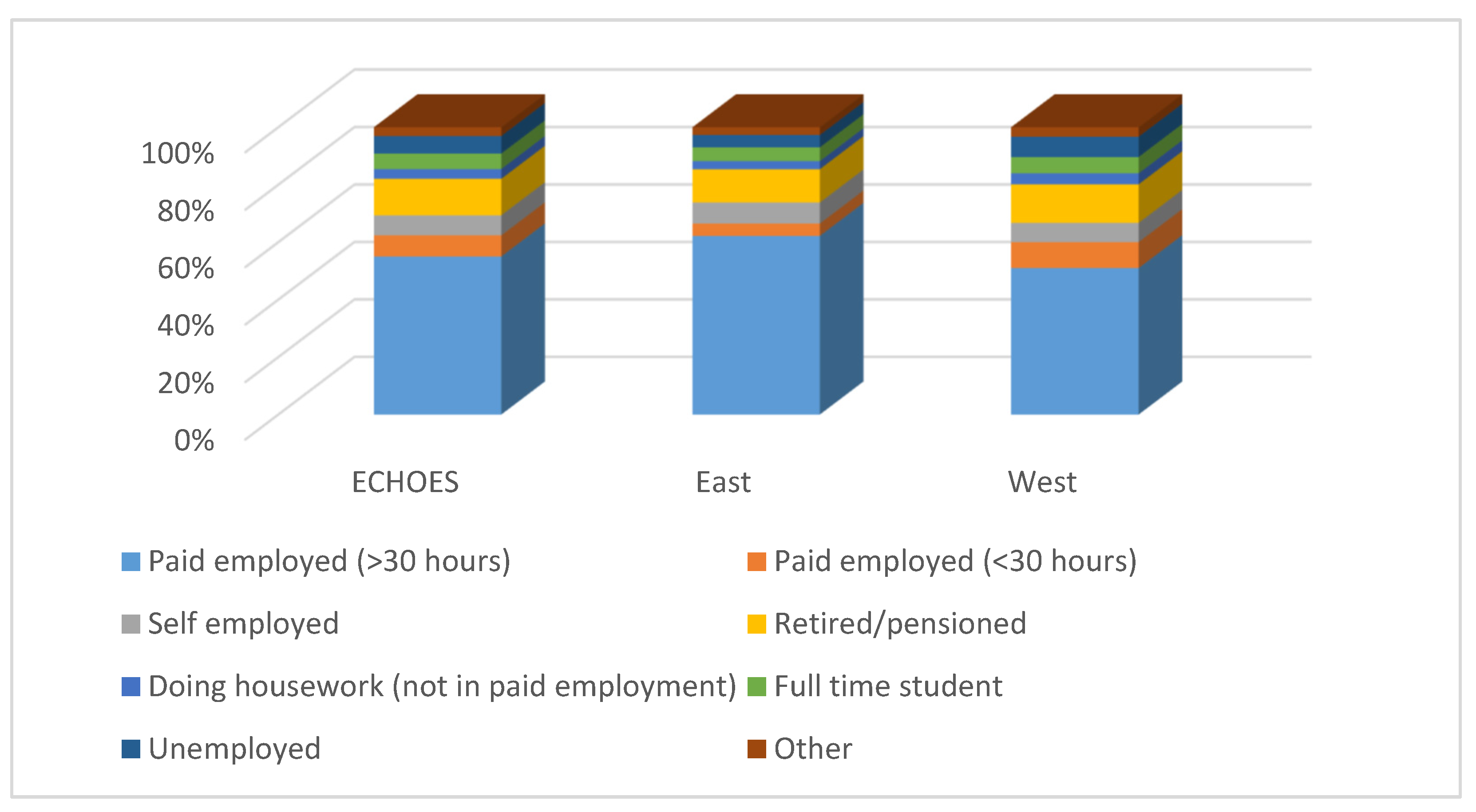 Sustainability 14 05902 g005 550
