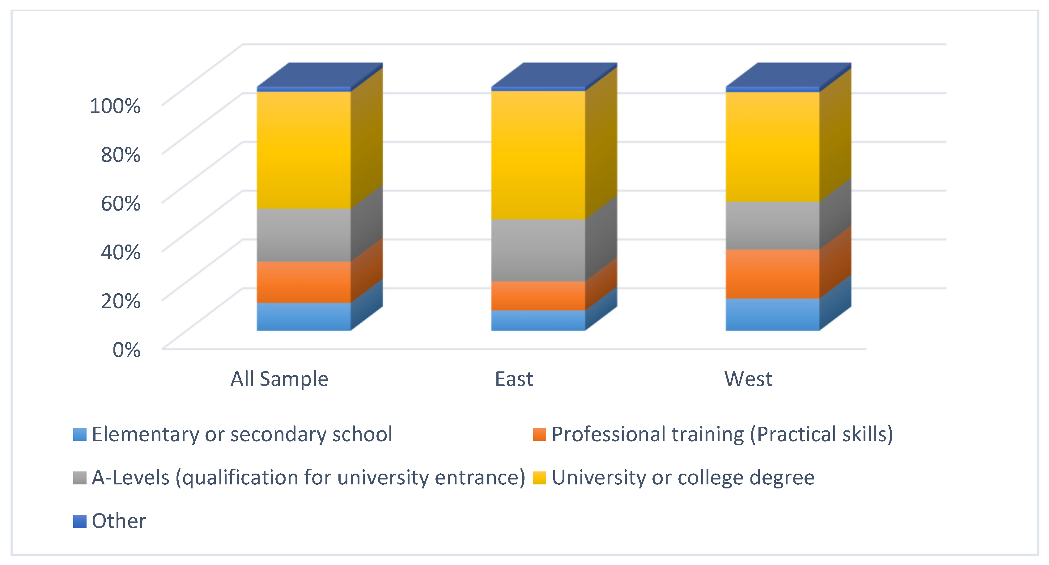 Sustainability 14 05902 g006 550
