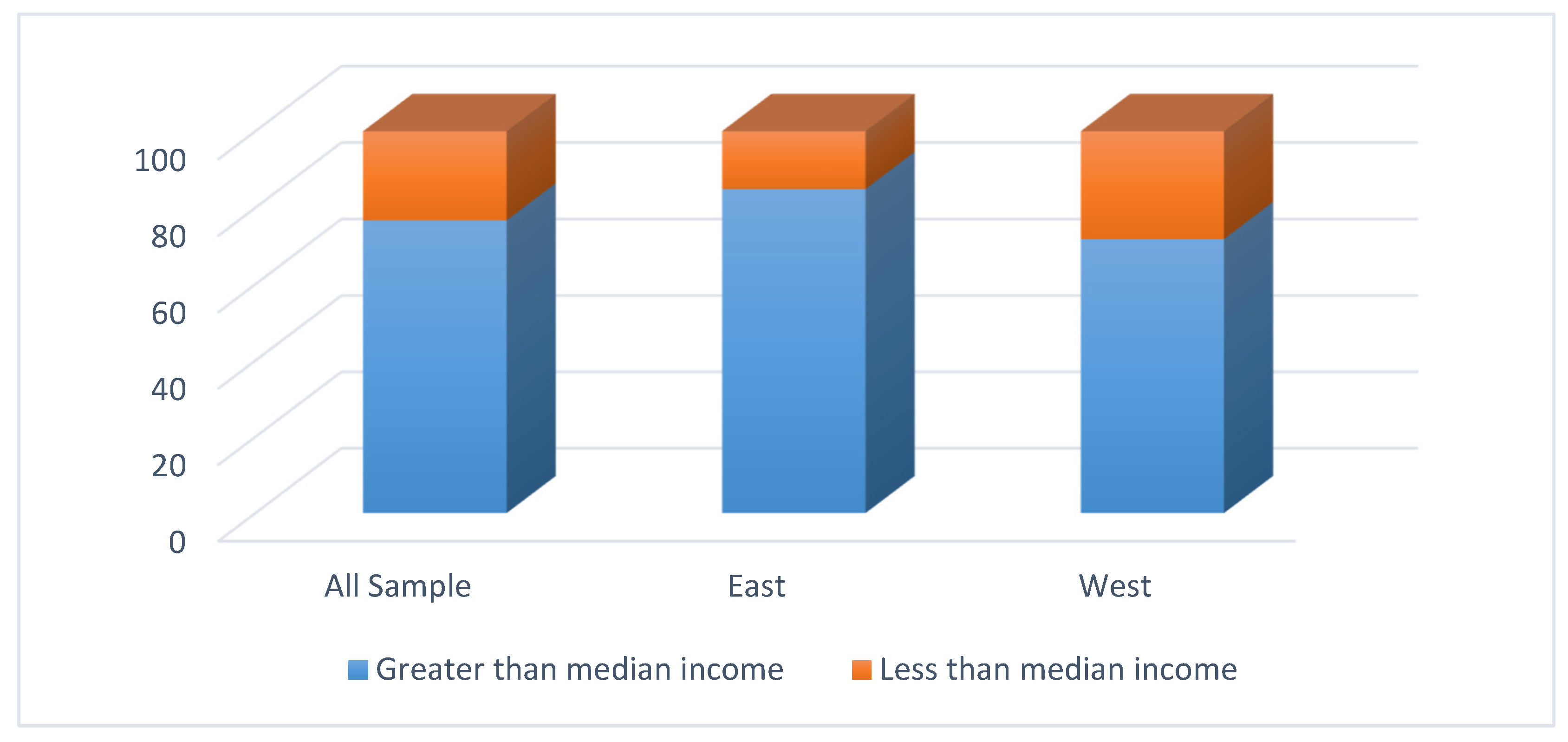 Sustainability 14 05902 g007 550