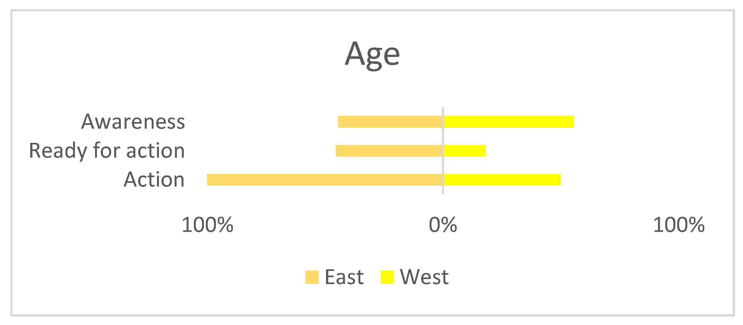 Sustainability 14 05902 g008 550