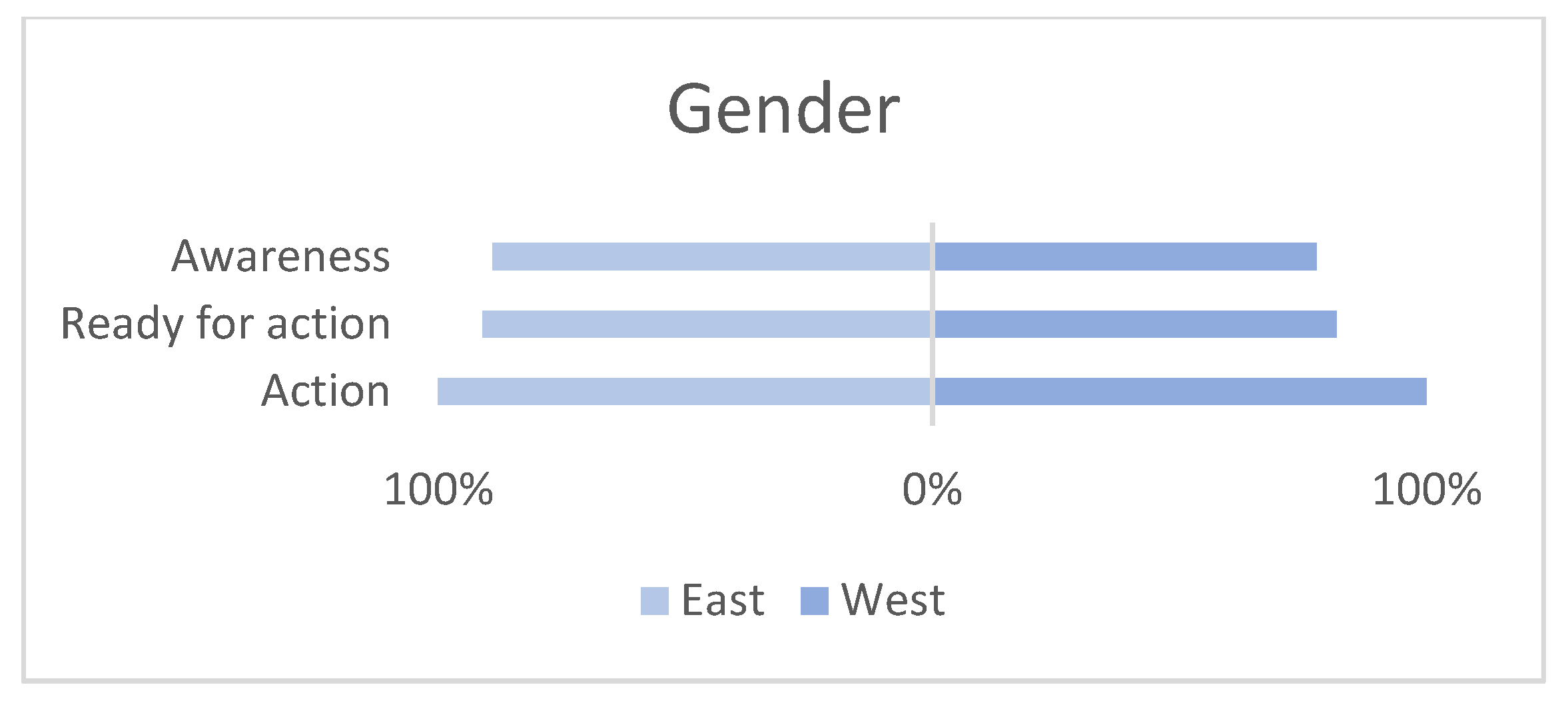 Sustainability 14 05902 g009 550