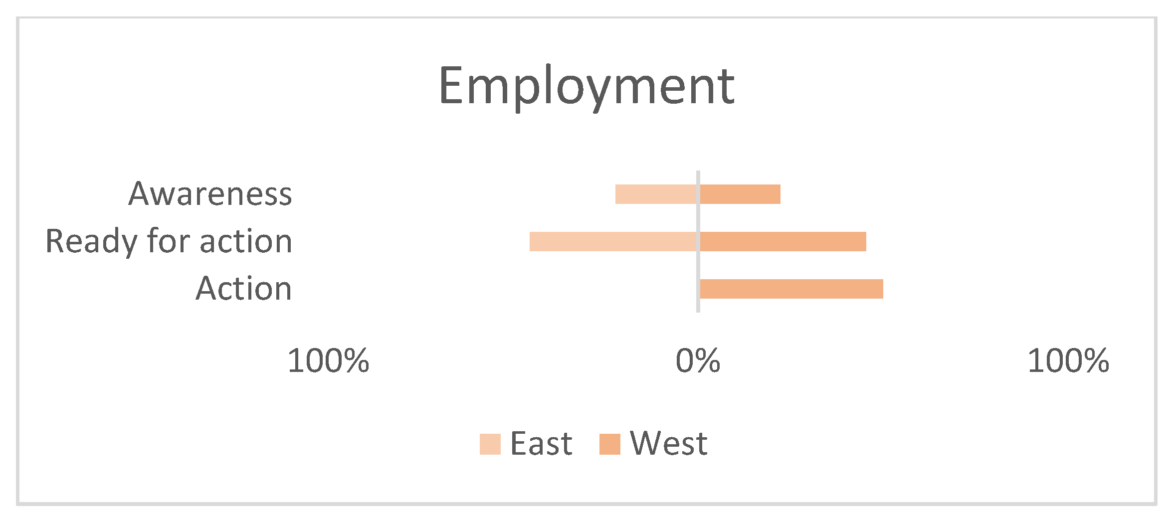 Sustainability 14 05902 g010 550