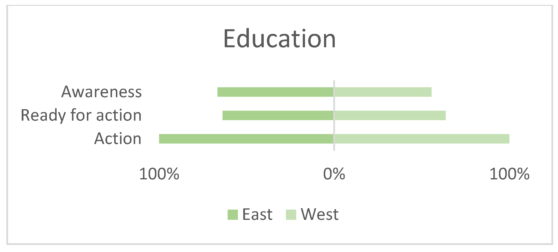 Sustainability 14 05902 g011 550