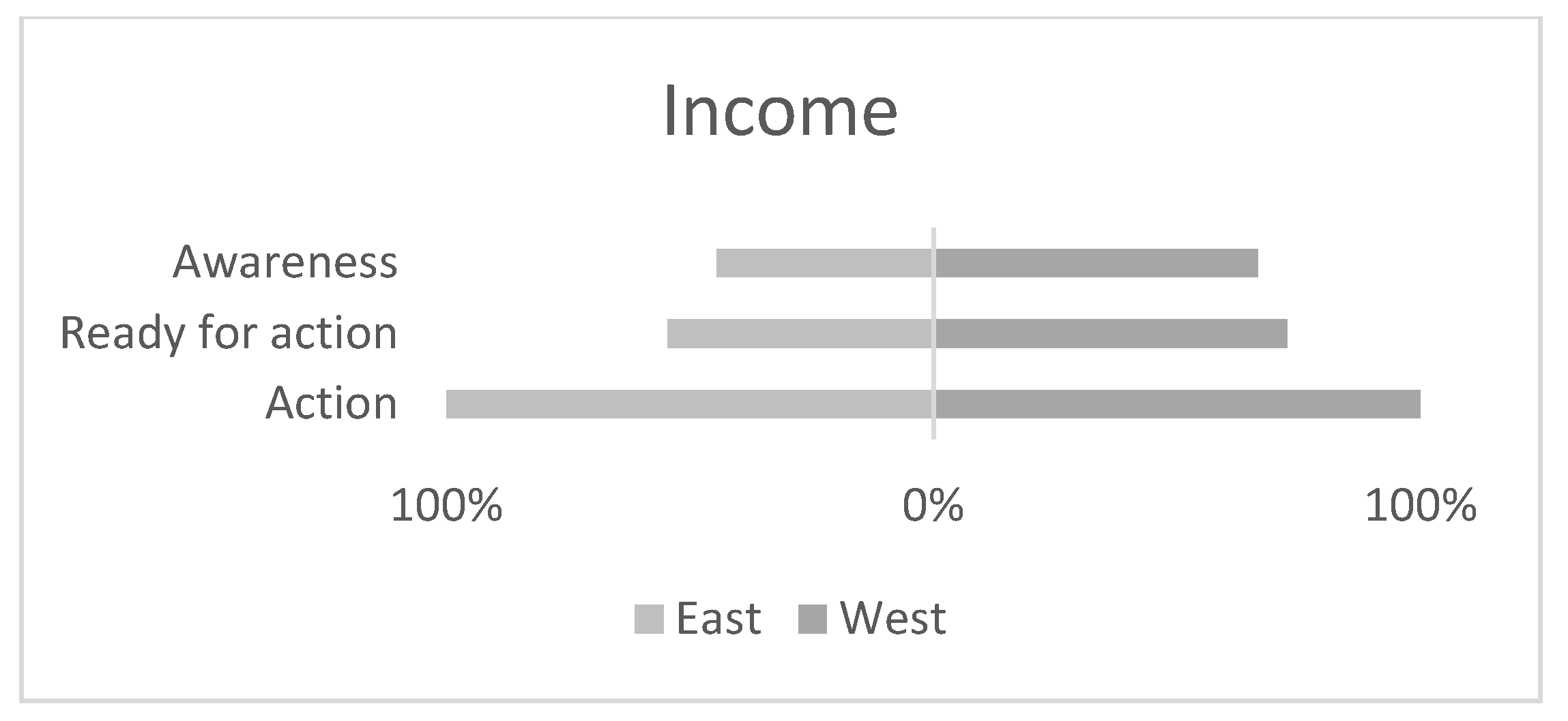 Sustainability 14 05902 g012 550