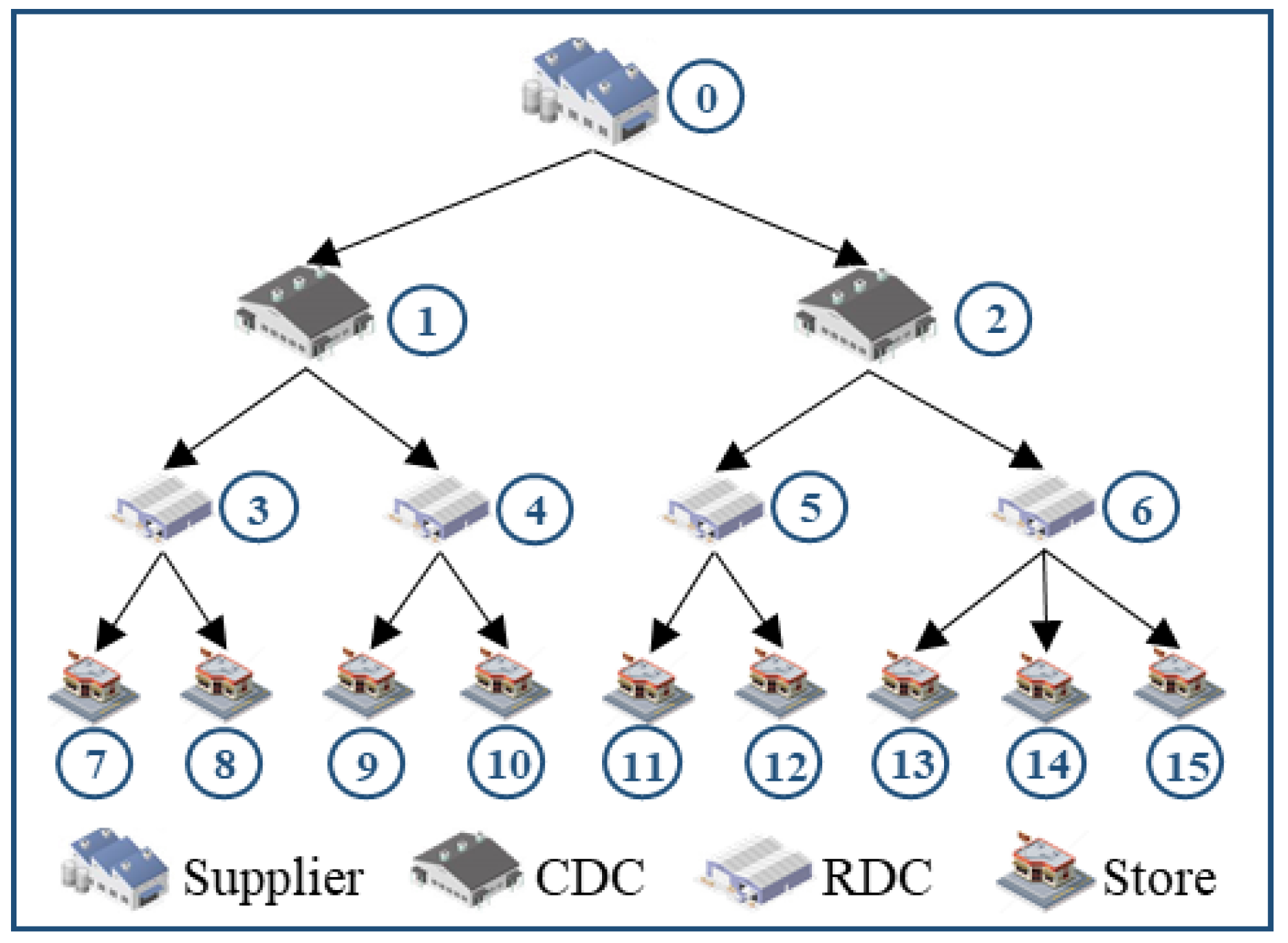 Sustainability 14 05903 g003 550