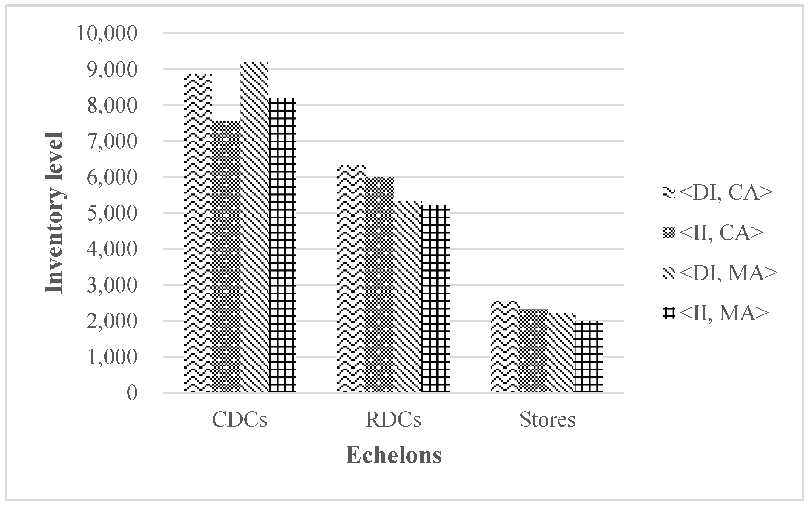Sustainability 14 05903 g004 550