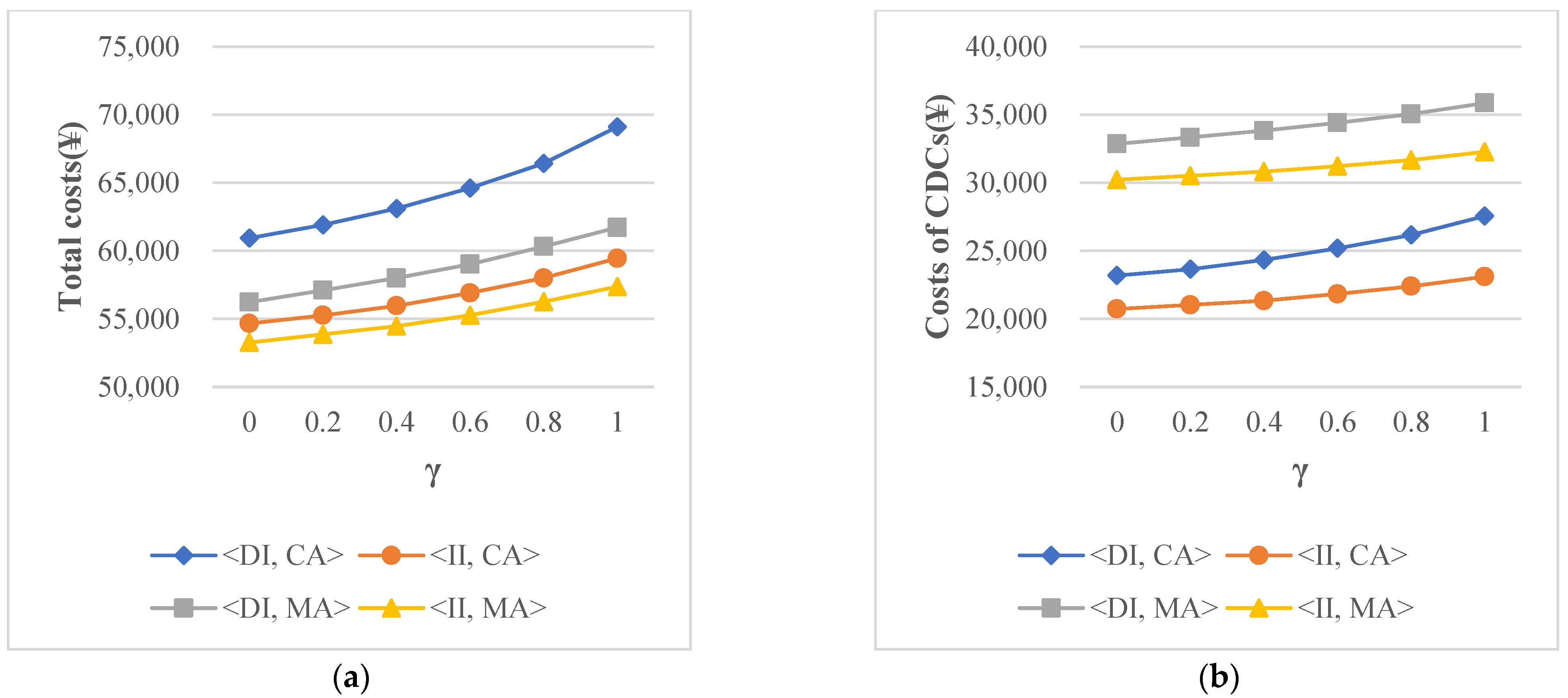 Sustainability 14 05903 g005a 550