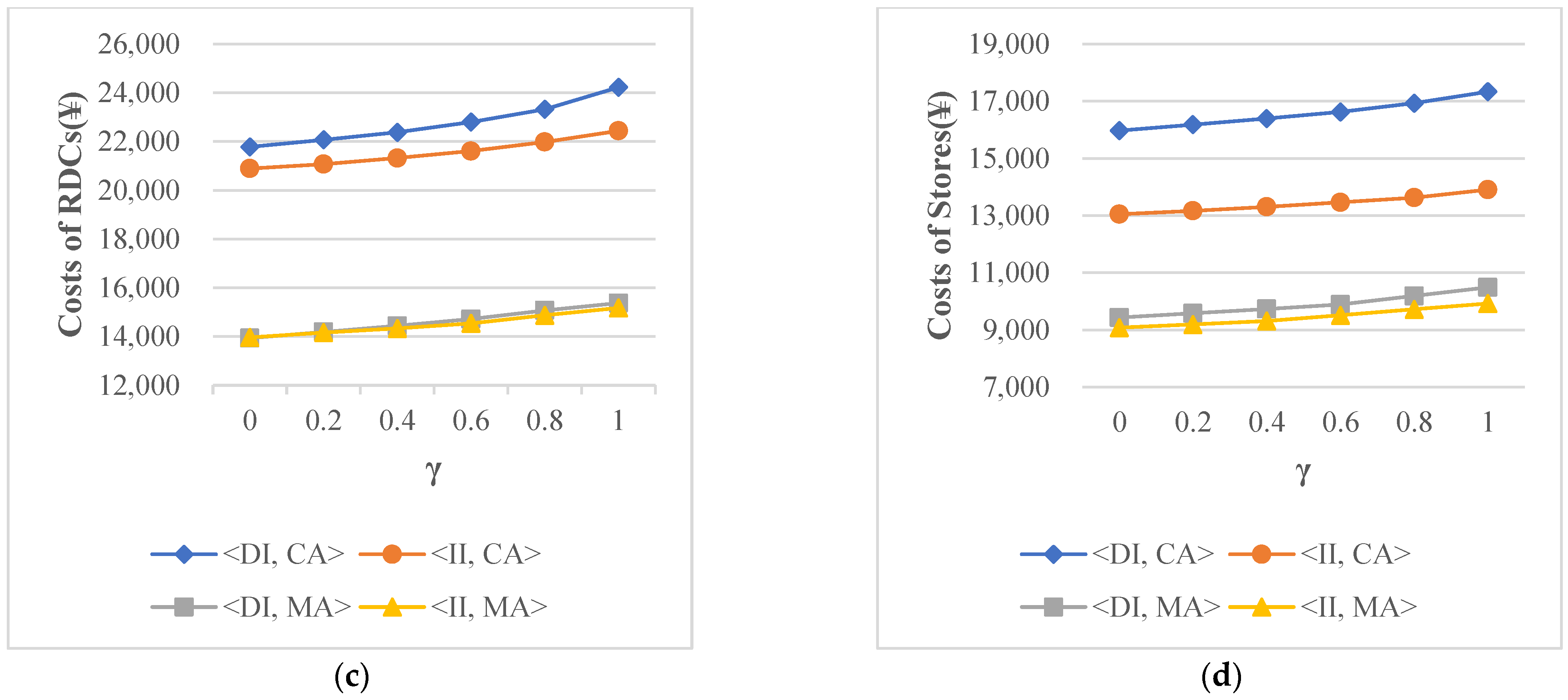 Sustainability 14 05903 g005b 550