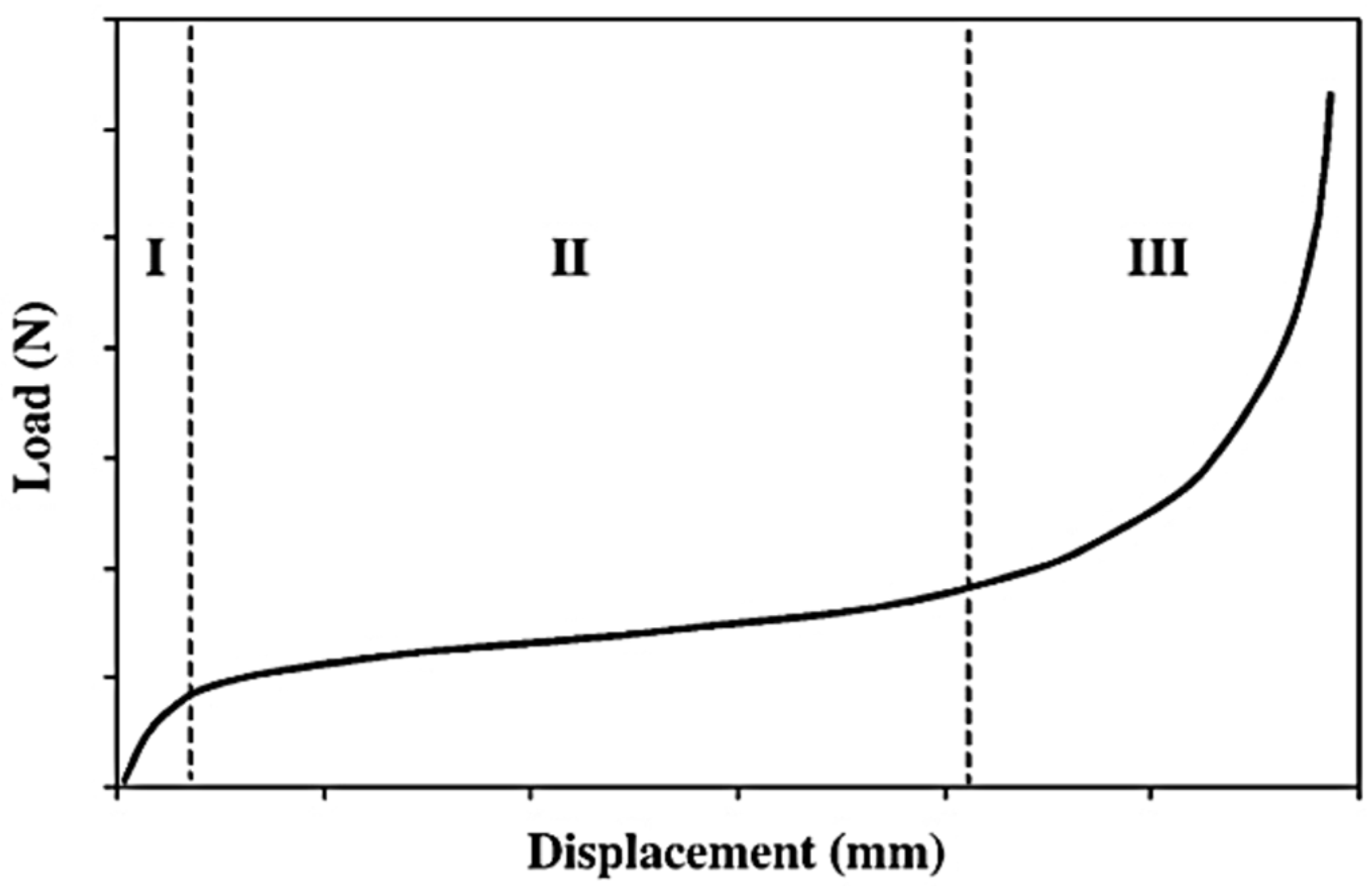 Sustainability 14 05904 g003 550