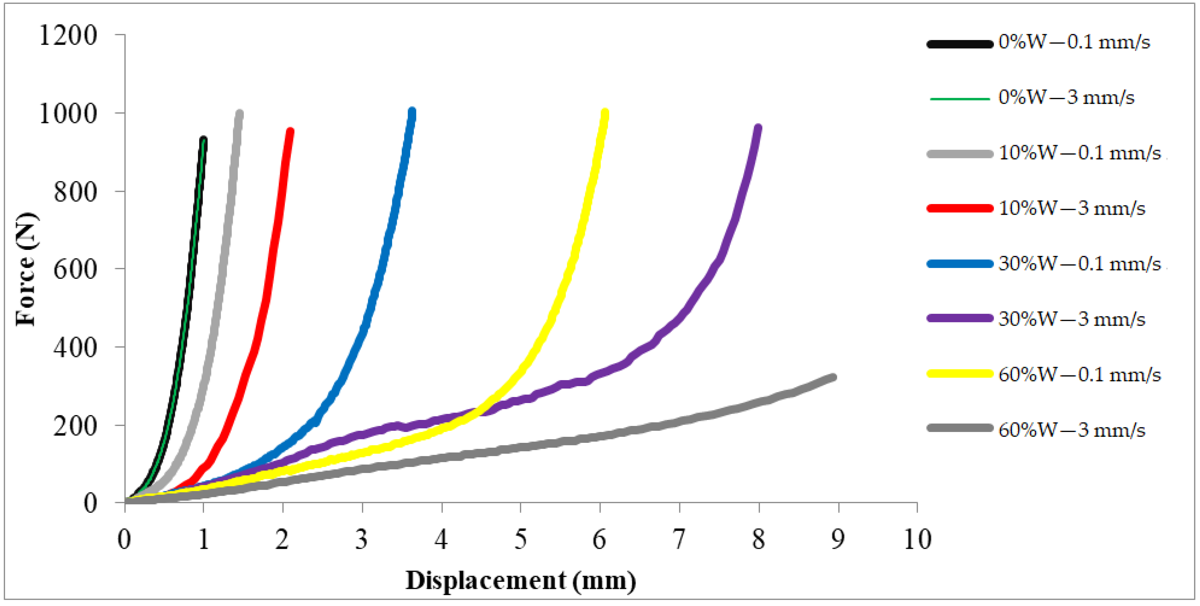 Sustainability 14 05904 g005 550