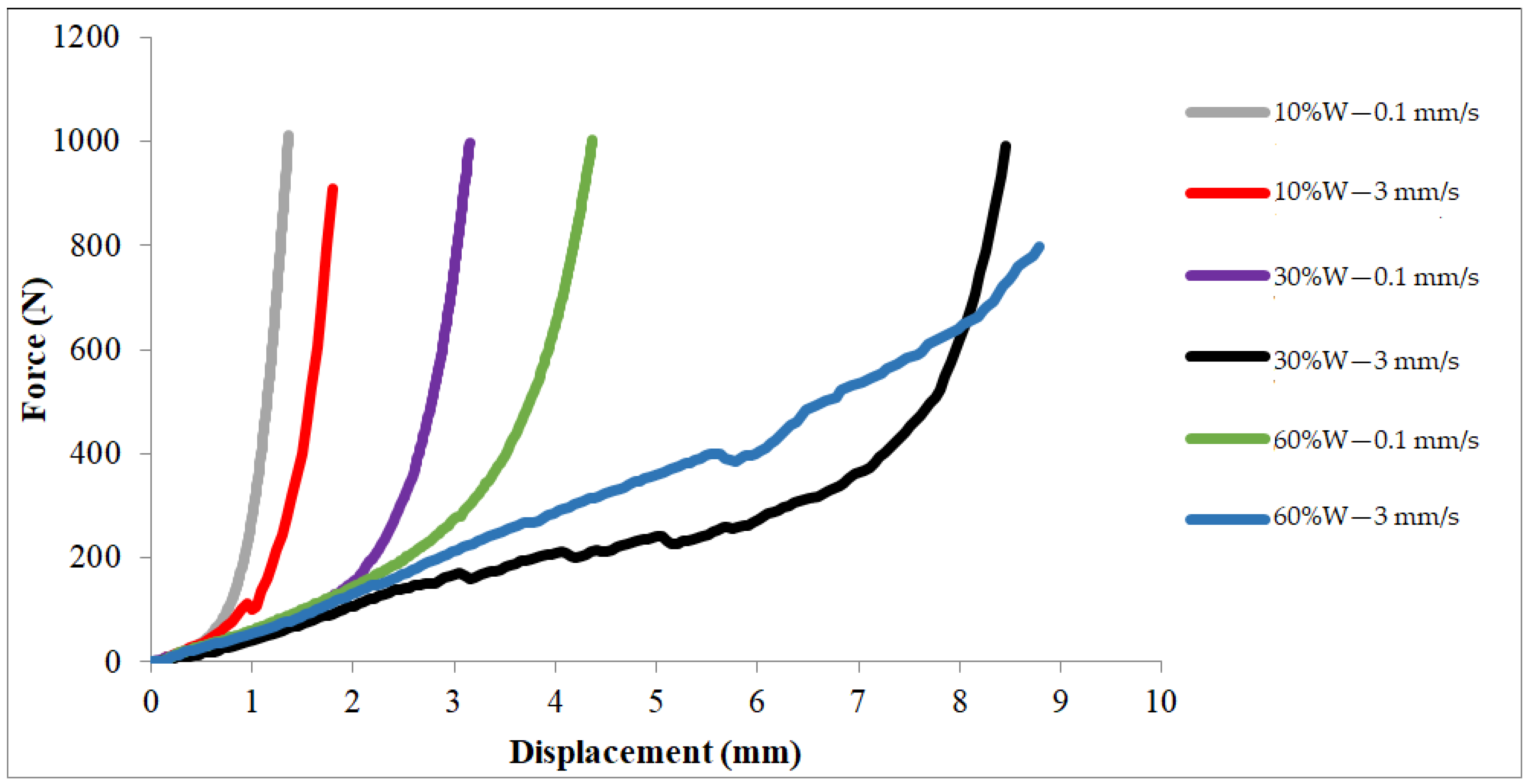 Sustainability 14 05904 g006 550