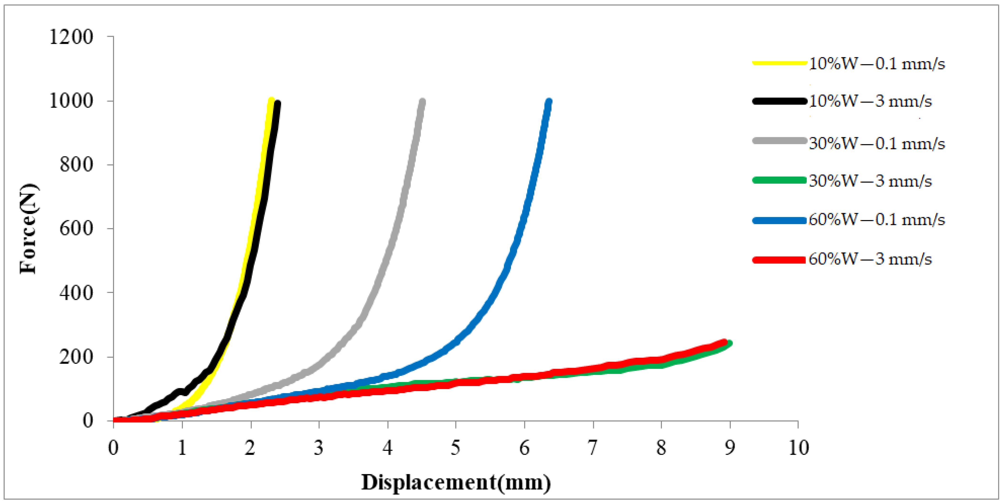 Sustainability 14 05904 g007 550
