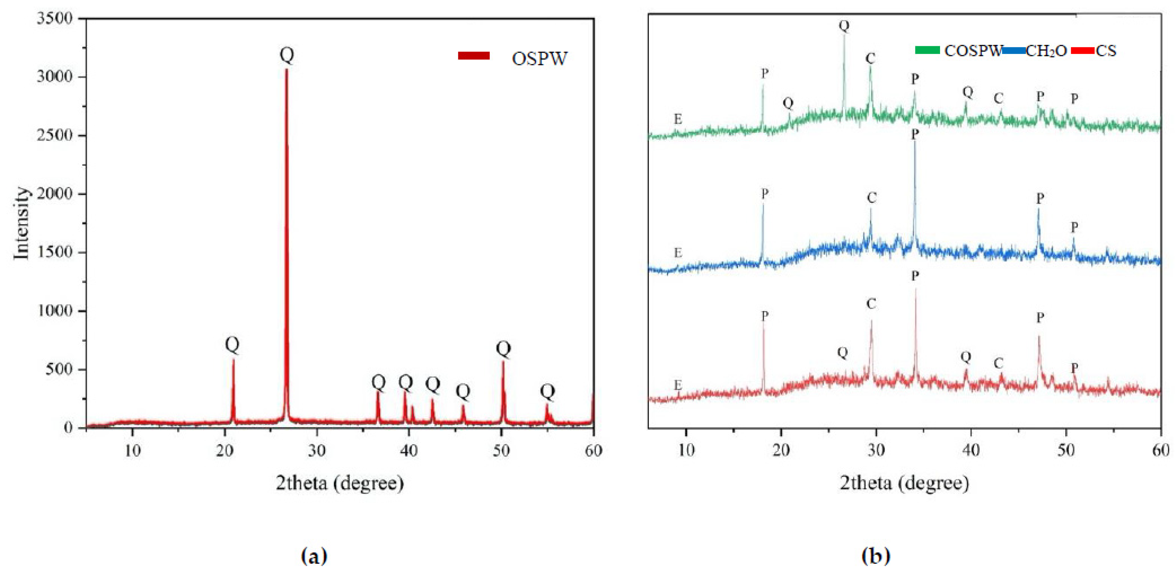 Sustainability 14 05904 g011 550