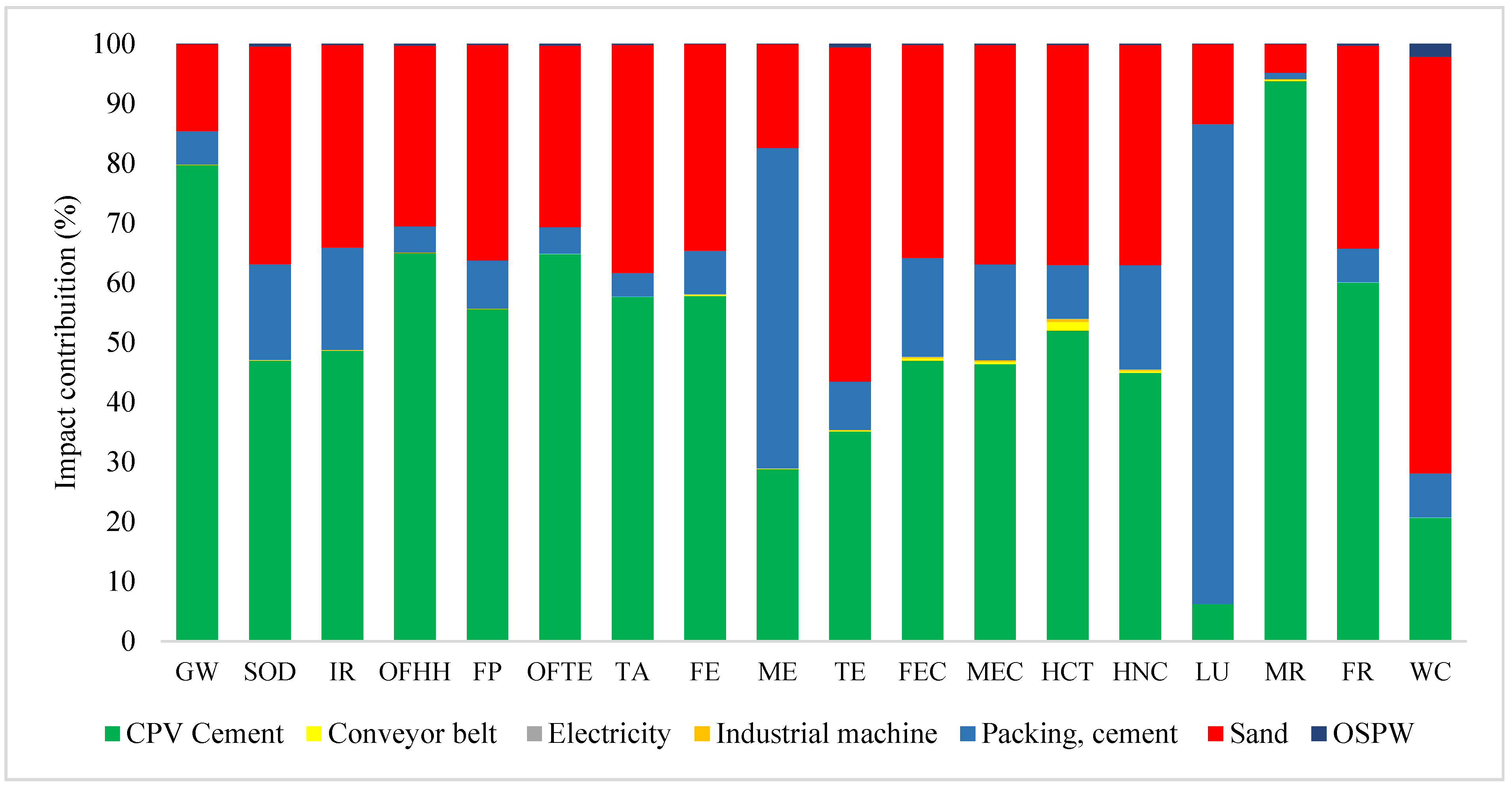 Sustainability 14 05904 g013 550