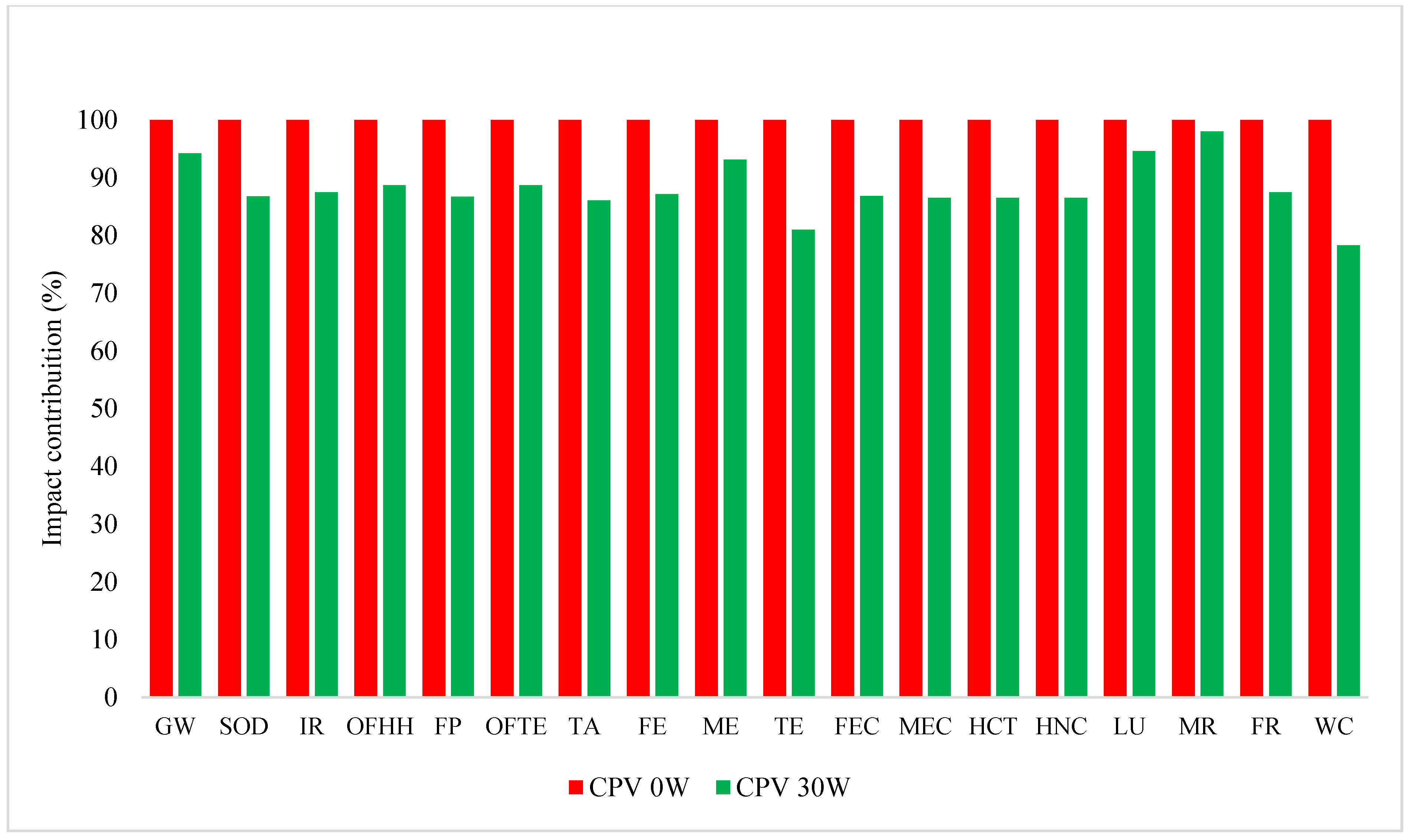 Sustainability 14 05904 g015 550