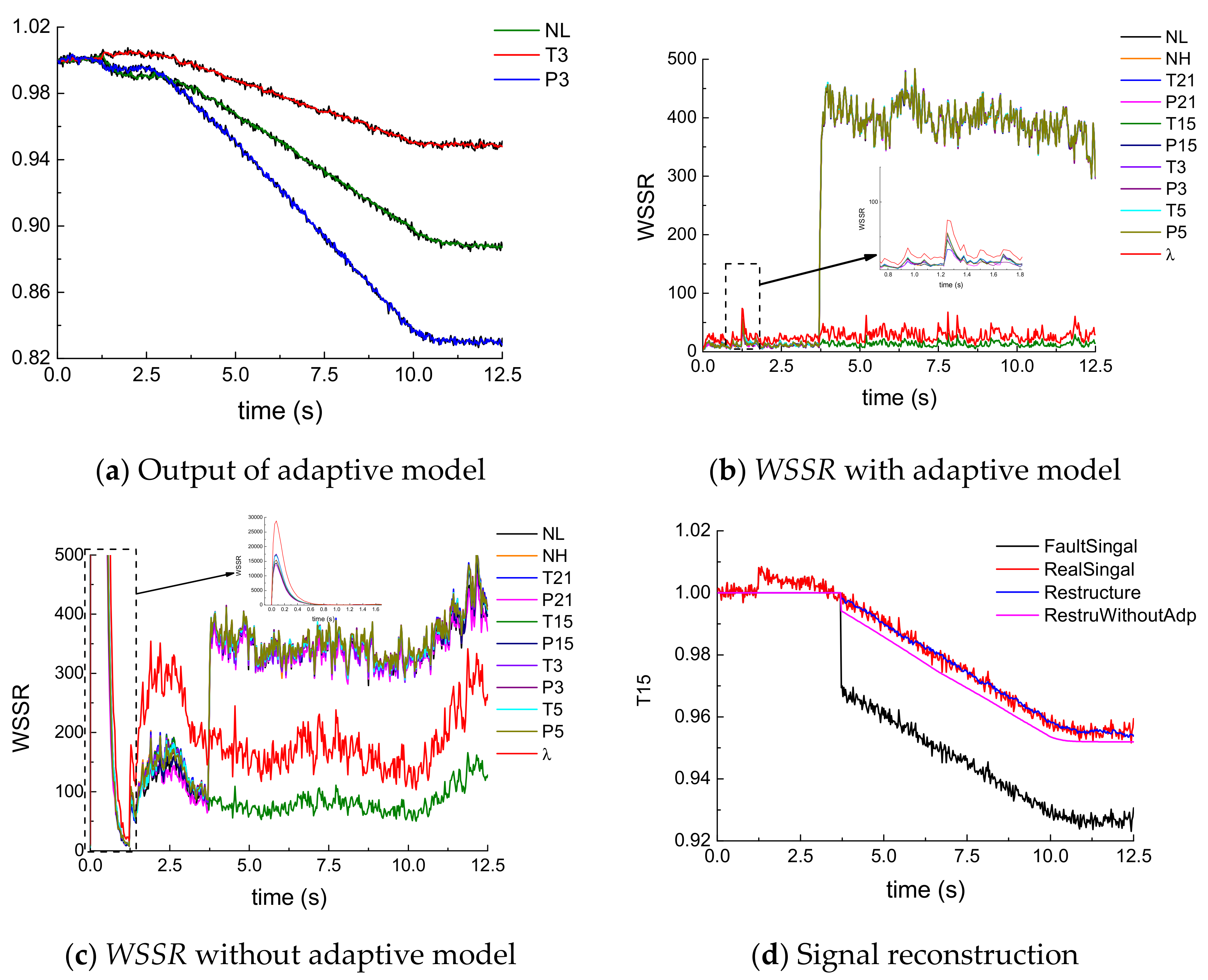 Sustainability 14 05905 g005 550