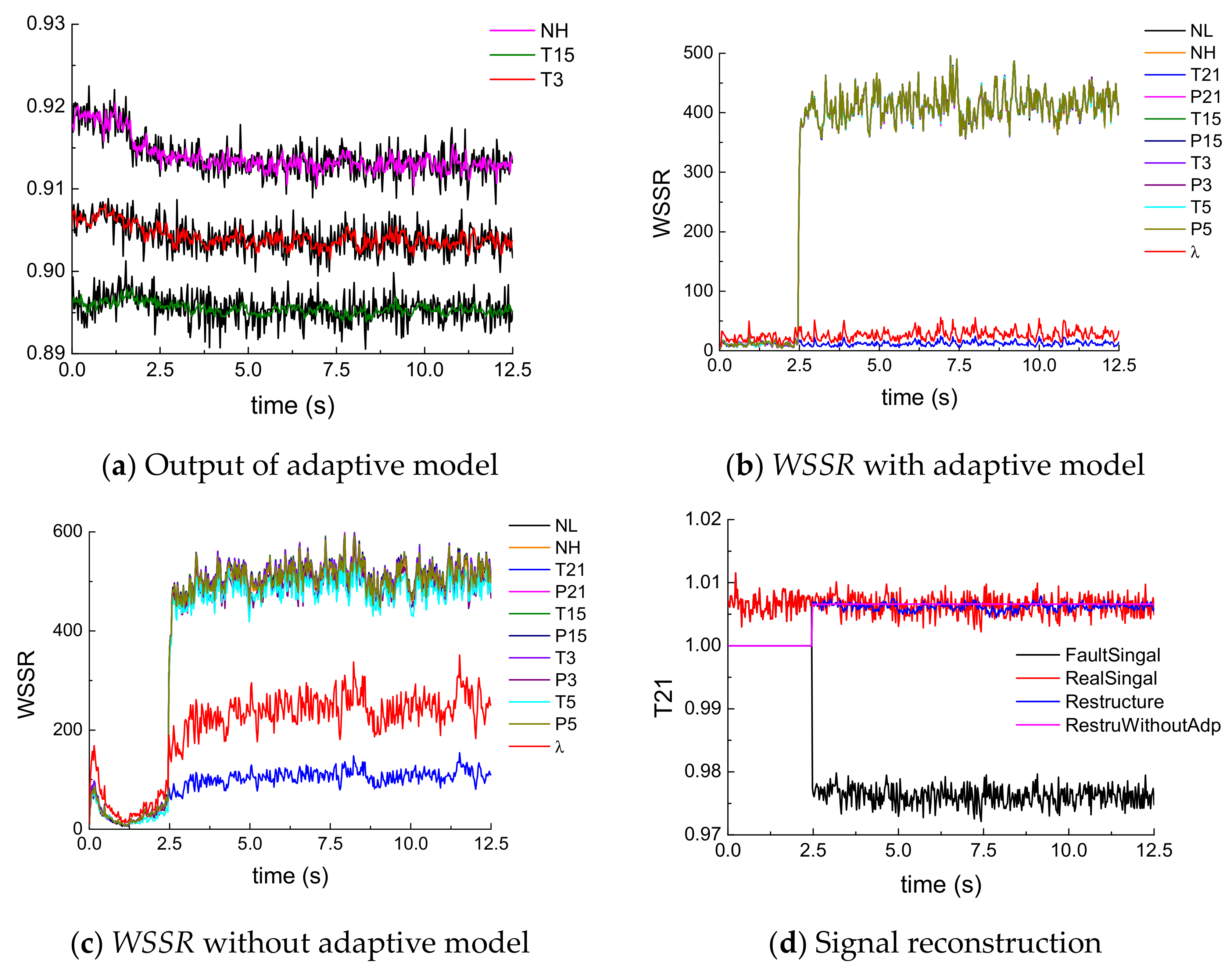 Sustainability 14 05905 g006 550