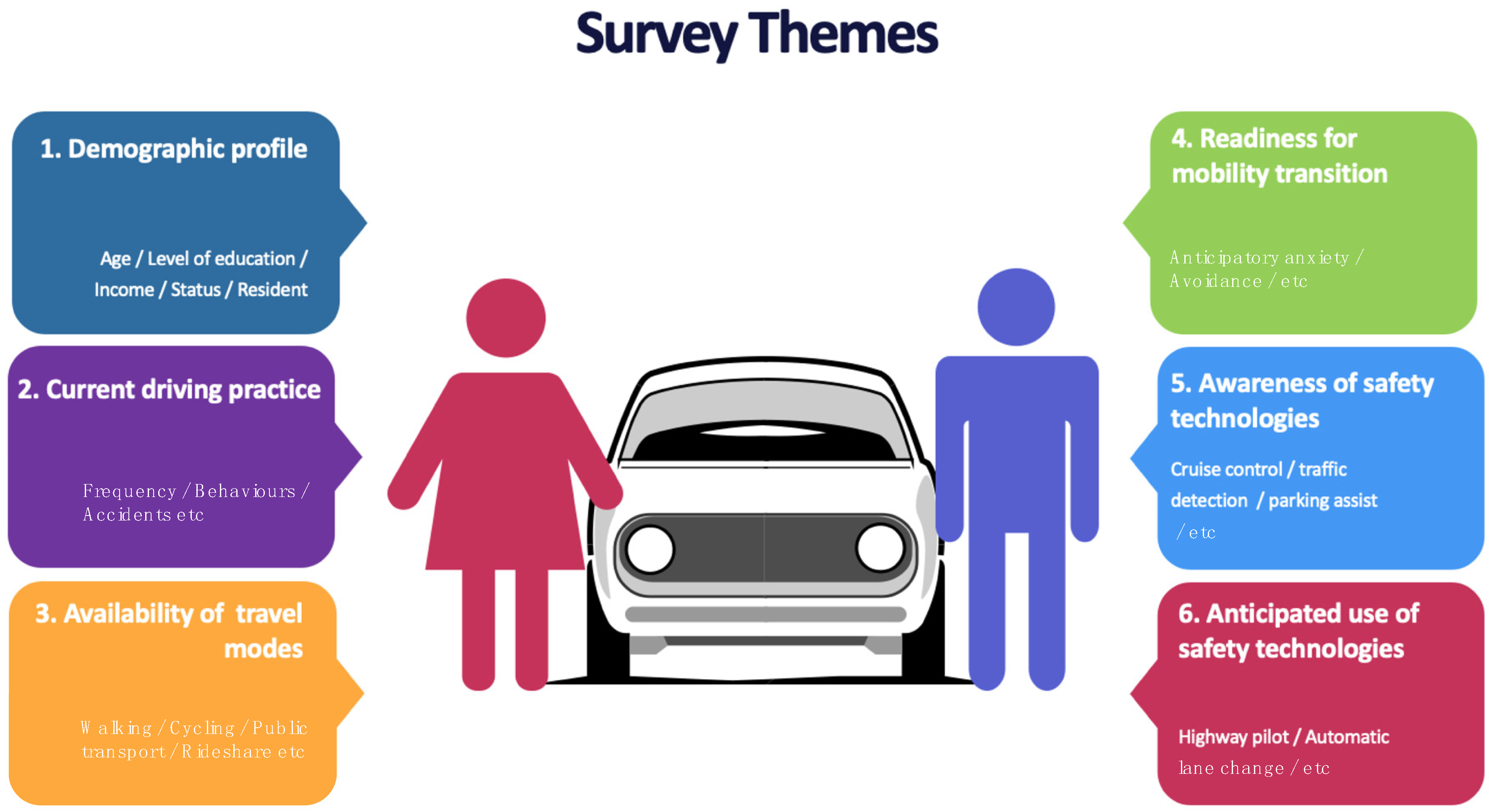 Sustainability 14 05906 g002