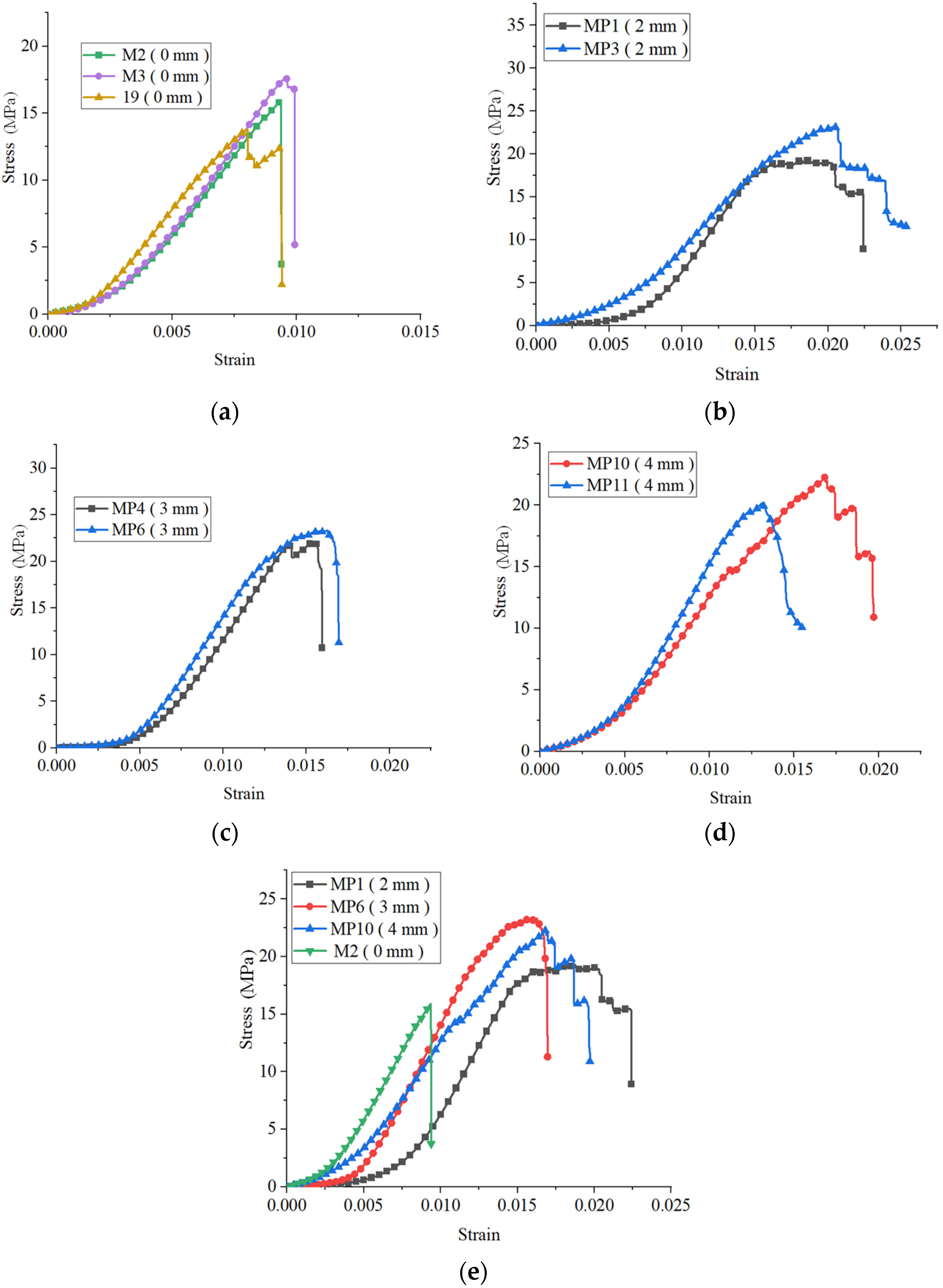 Sustainability 14 05909 g008