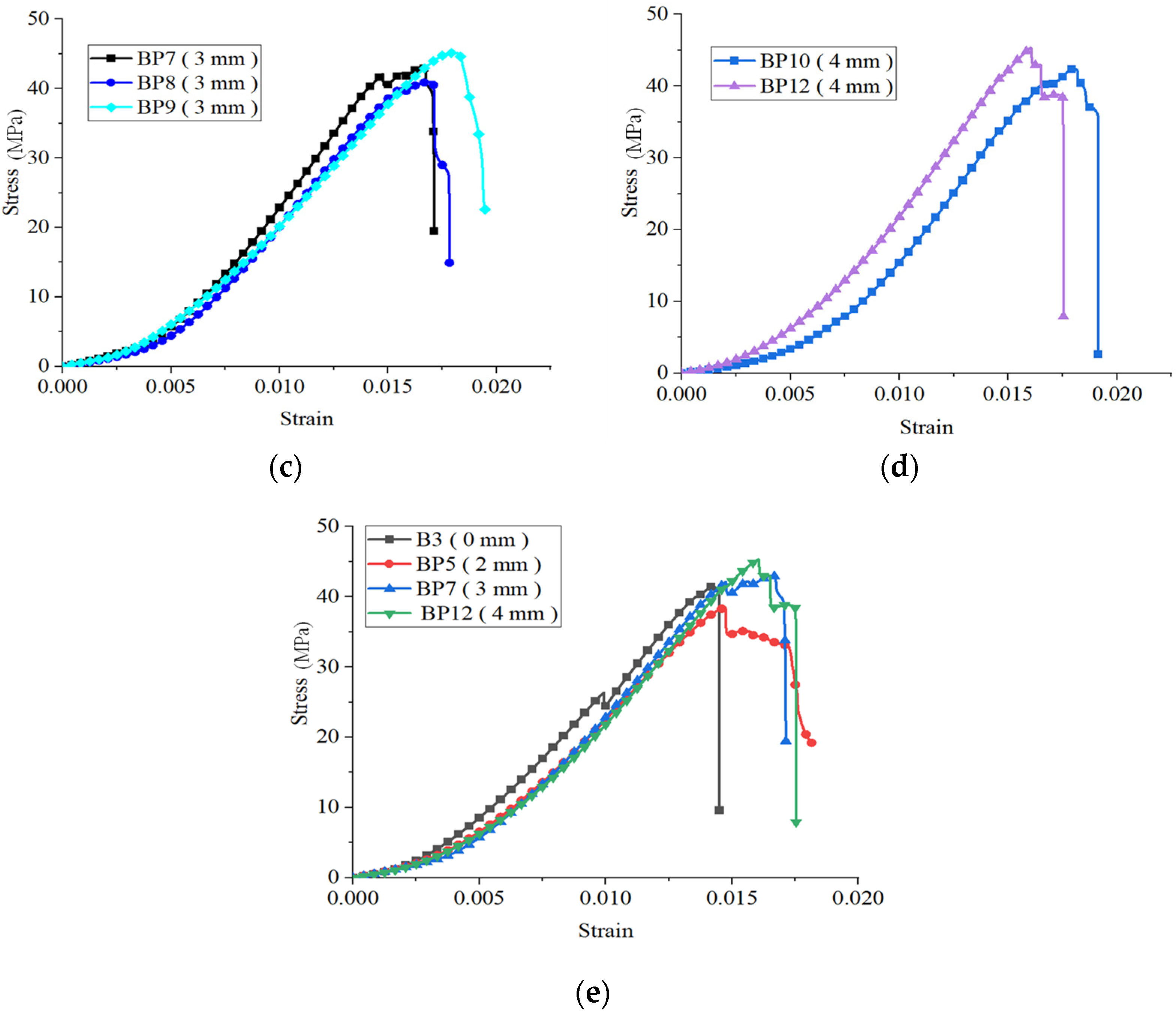 Sustainability 14 05909 g010b