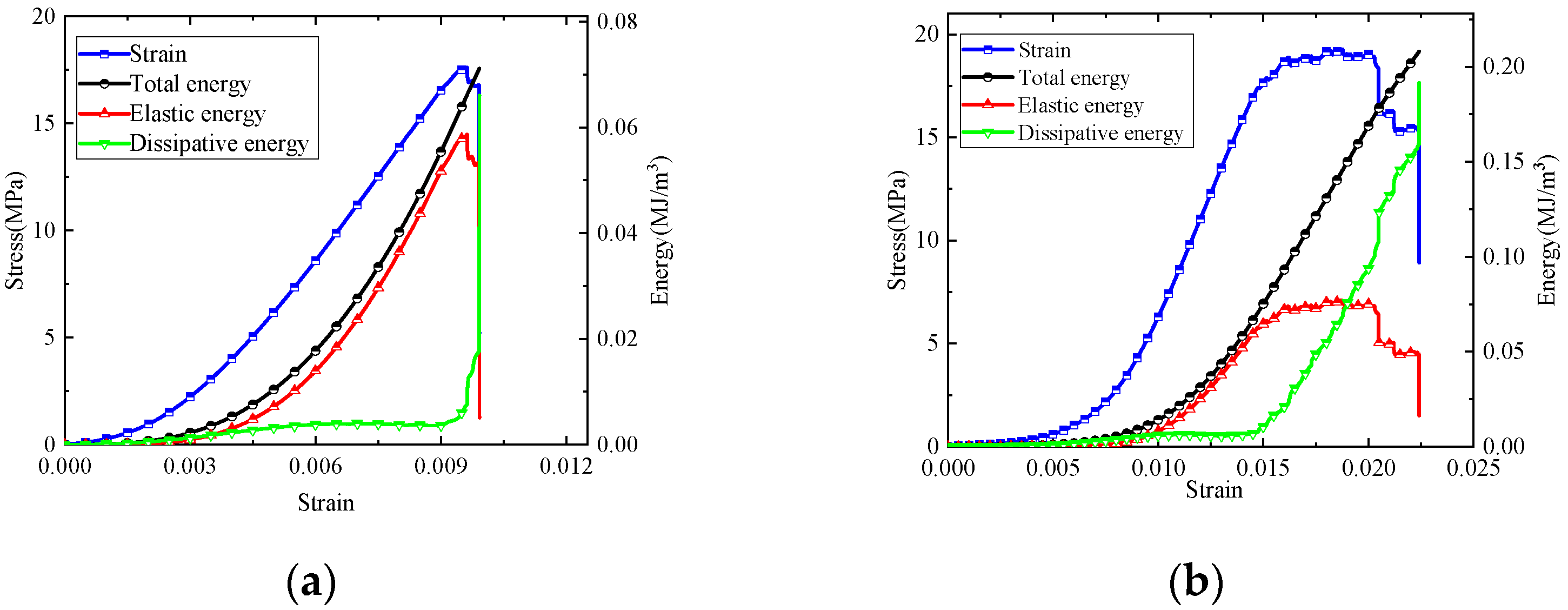 Sustainability 14 05909 g012a