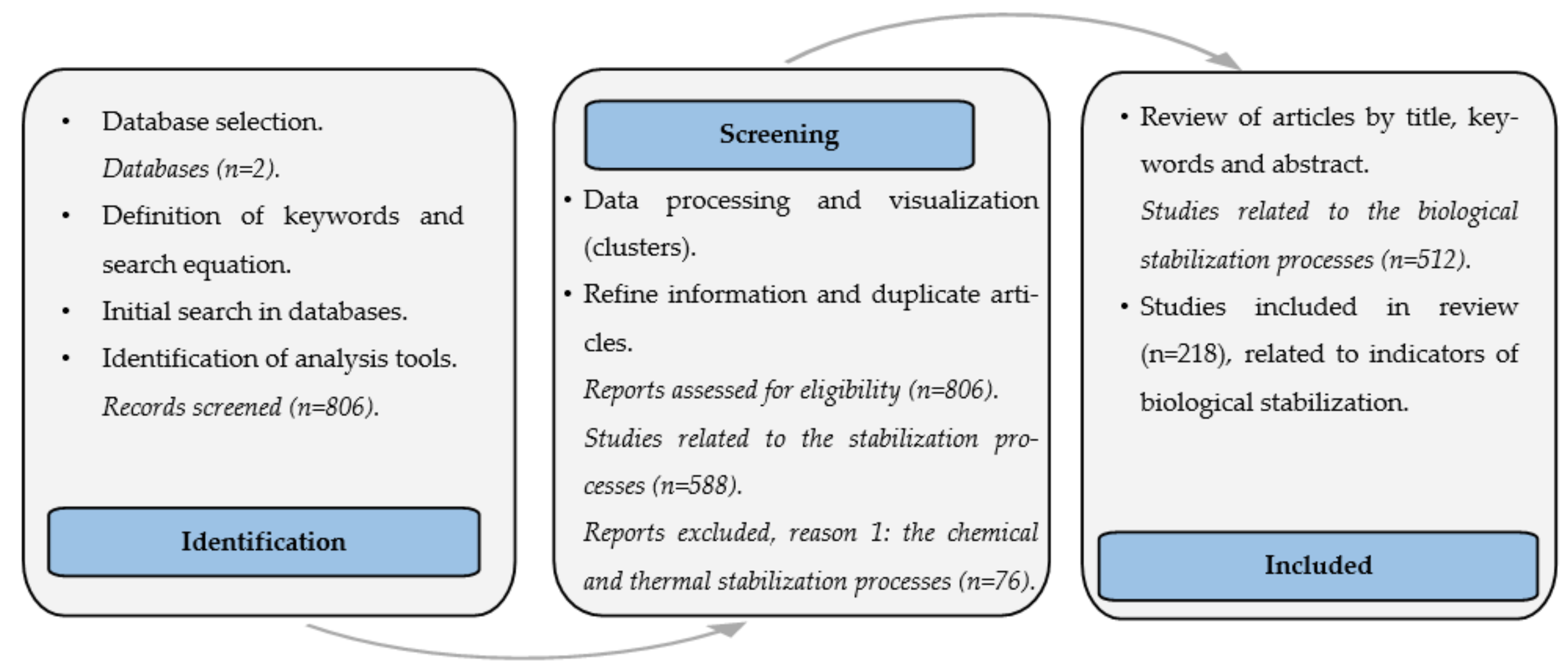Sustainability 14 05910 g001 Sustainability 14 05910 g001