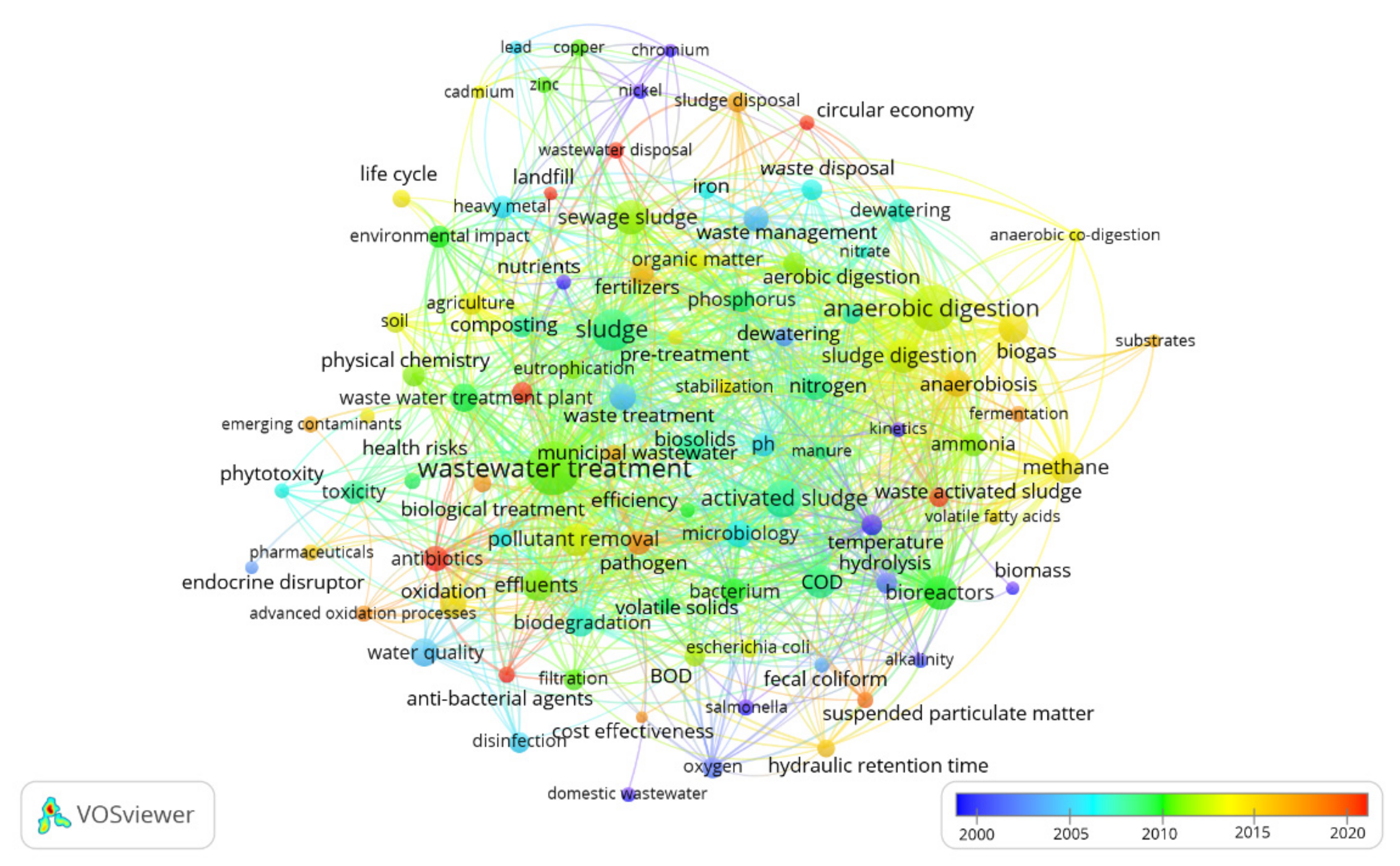 Sustainability 14 05910 g003 Sustainability 14 05910 g003