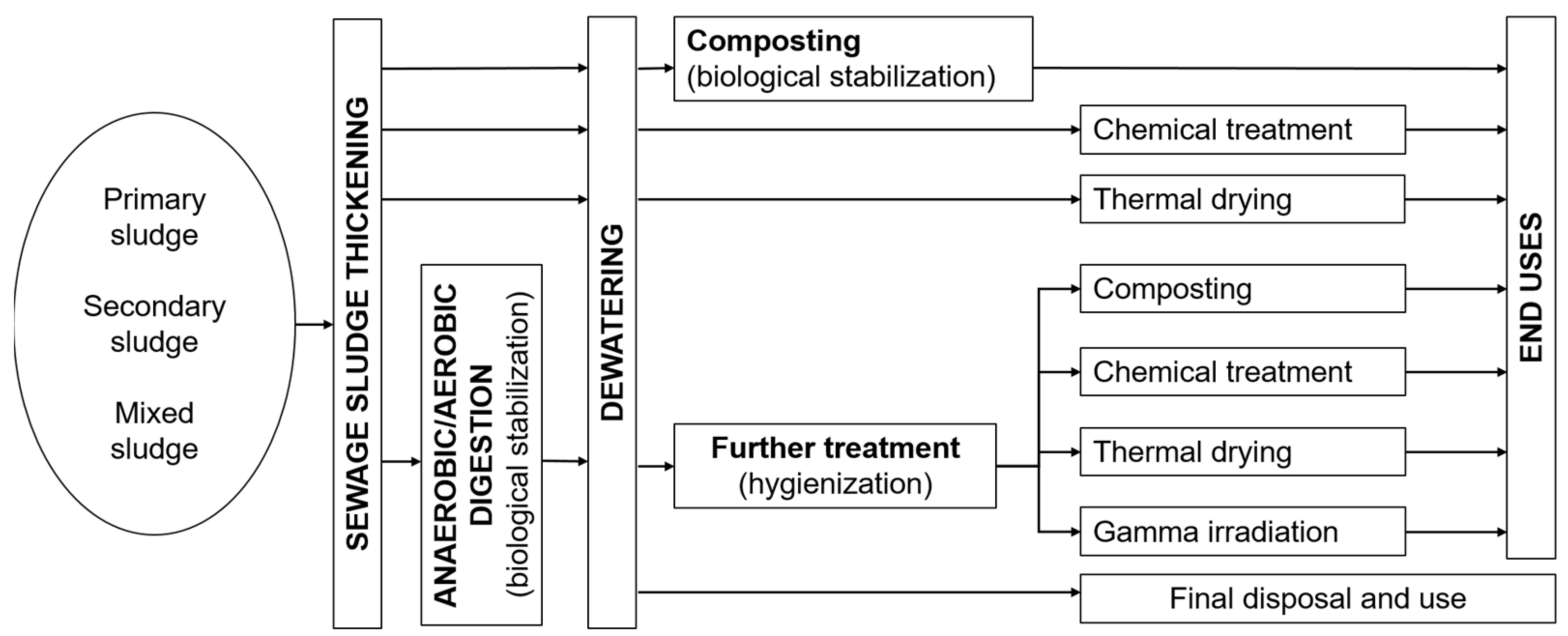 Sustainability 14 05910 g005 Sustainability 14 05910 g005