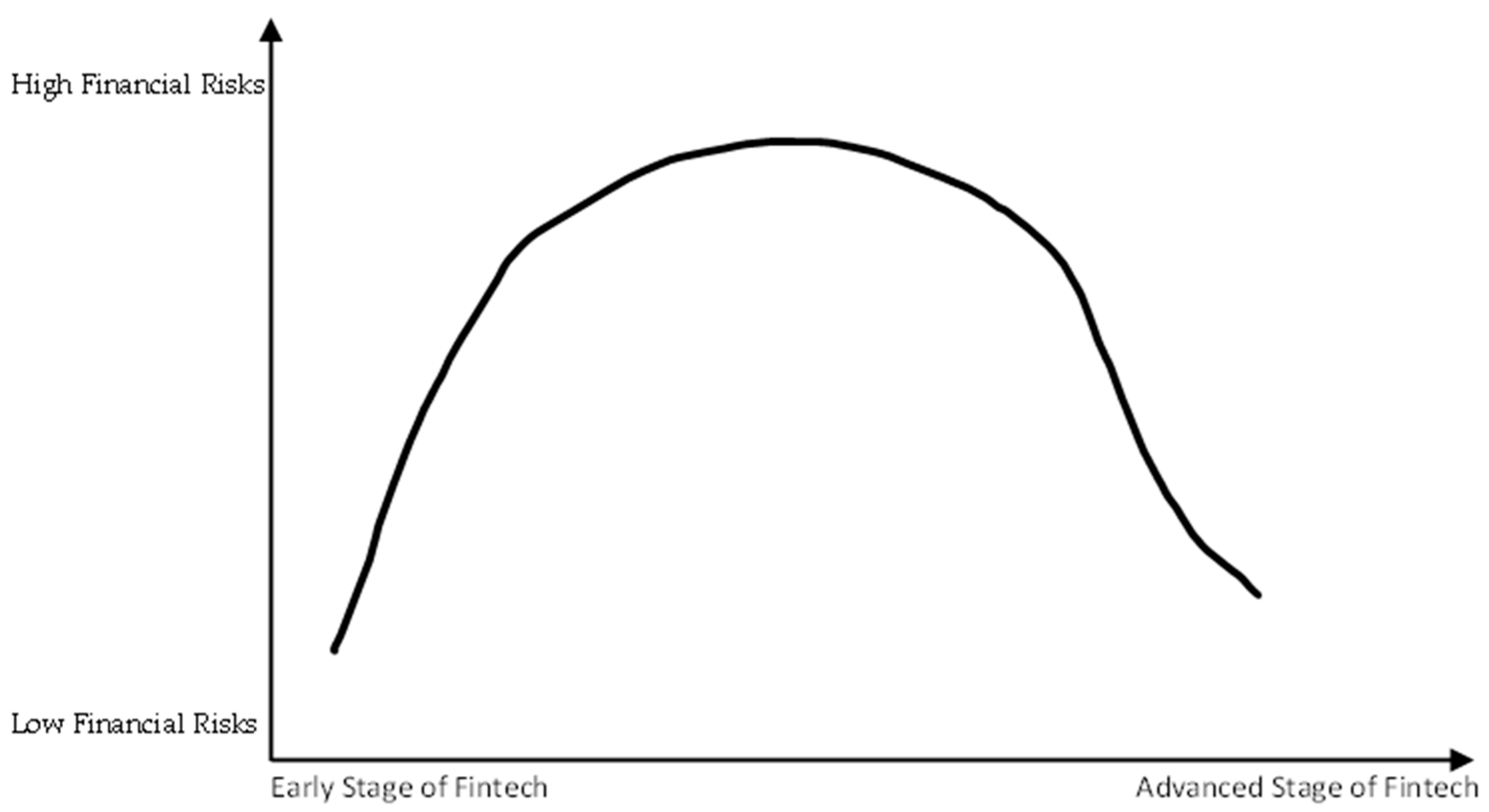 Sustainability 14 05912 g001 550