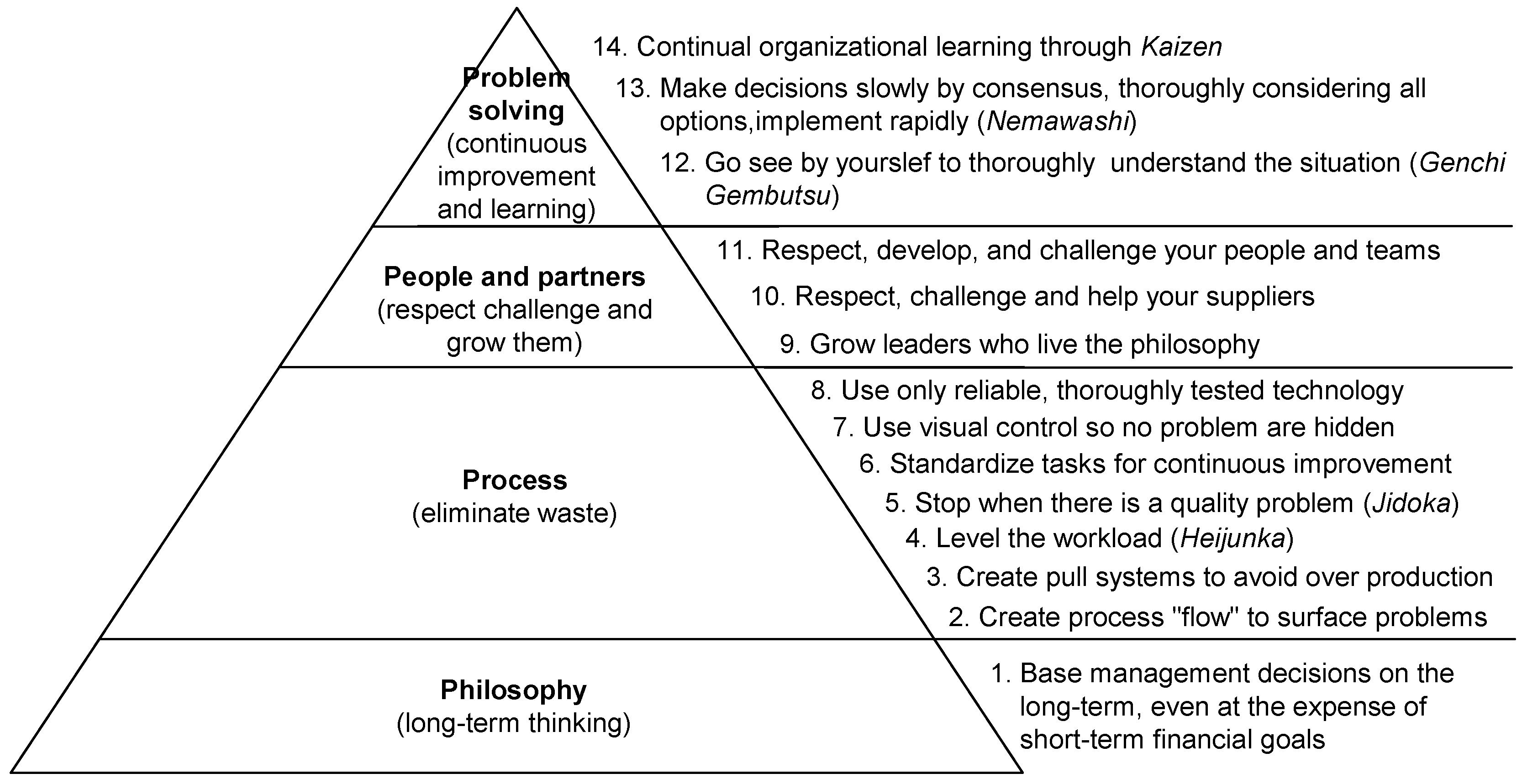 Sustainability 14 05913 g001