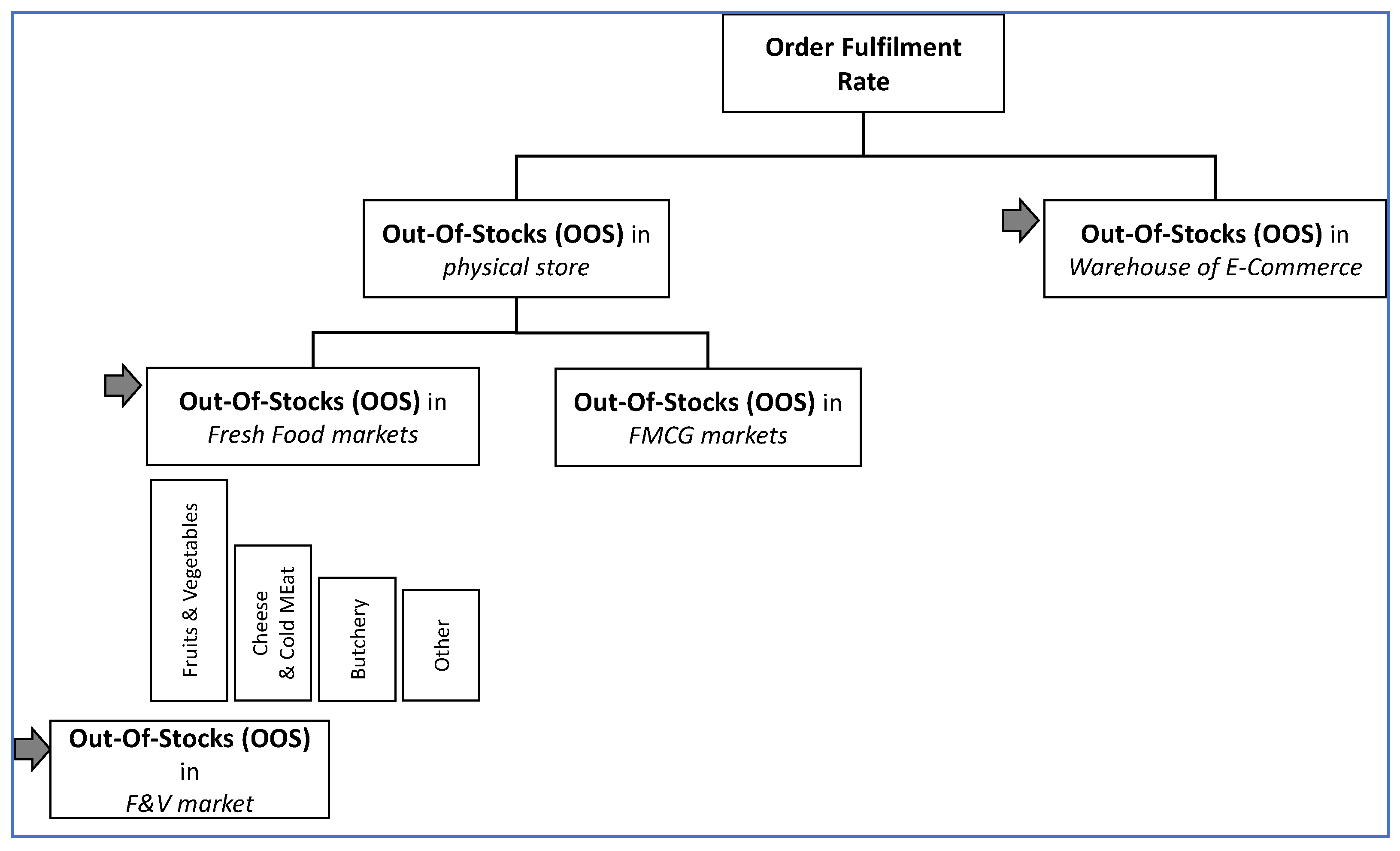 Sustainability 14 05913 g004