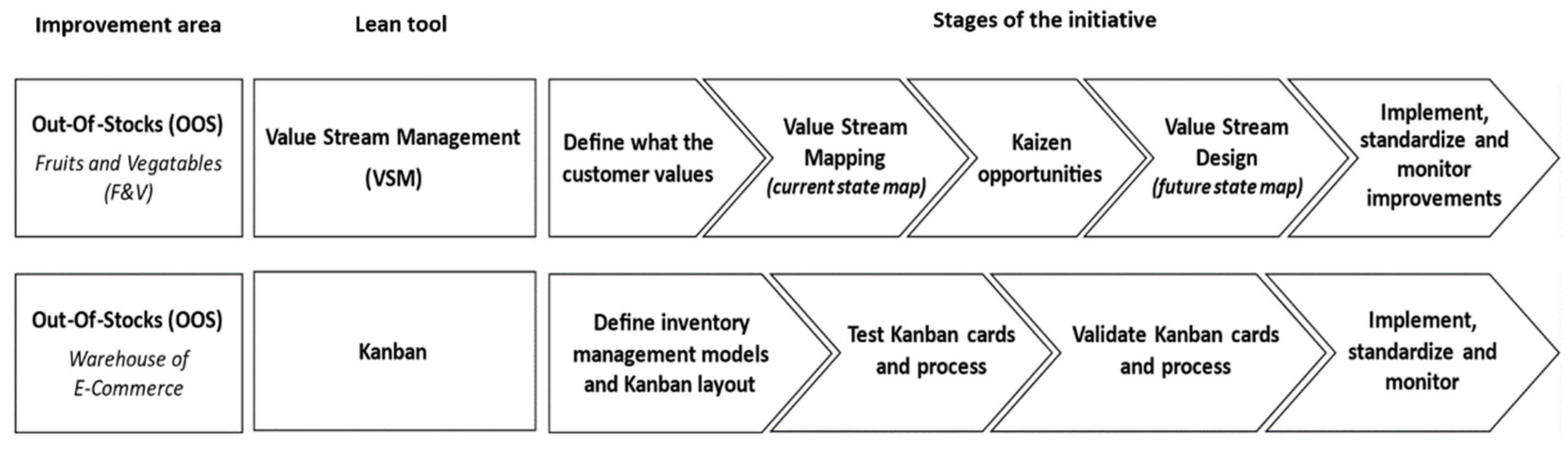 Sustainability 14 05913 g005