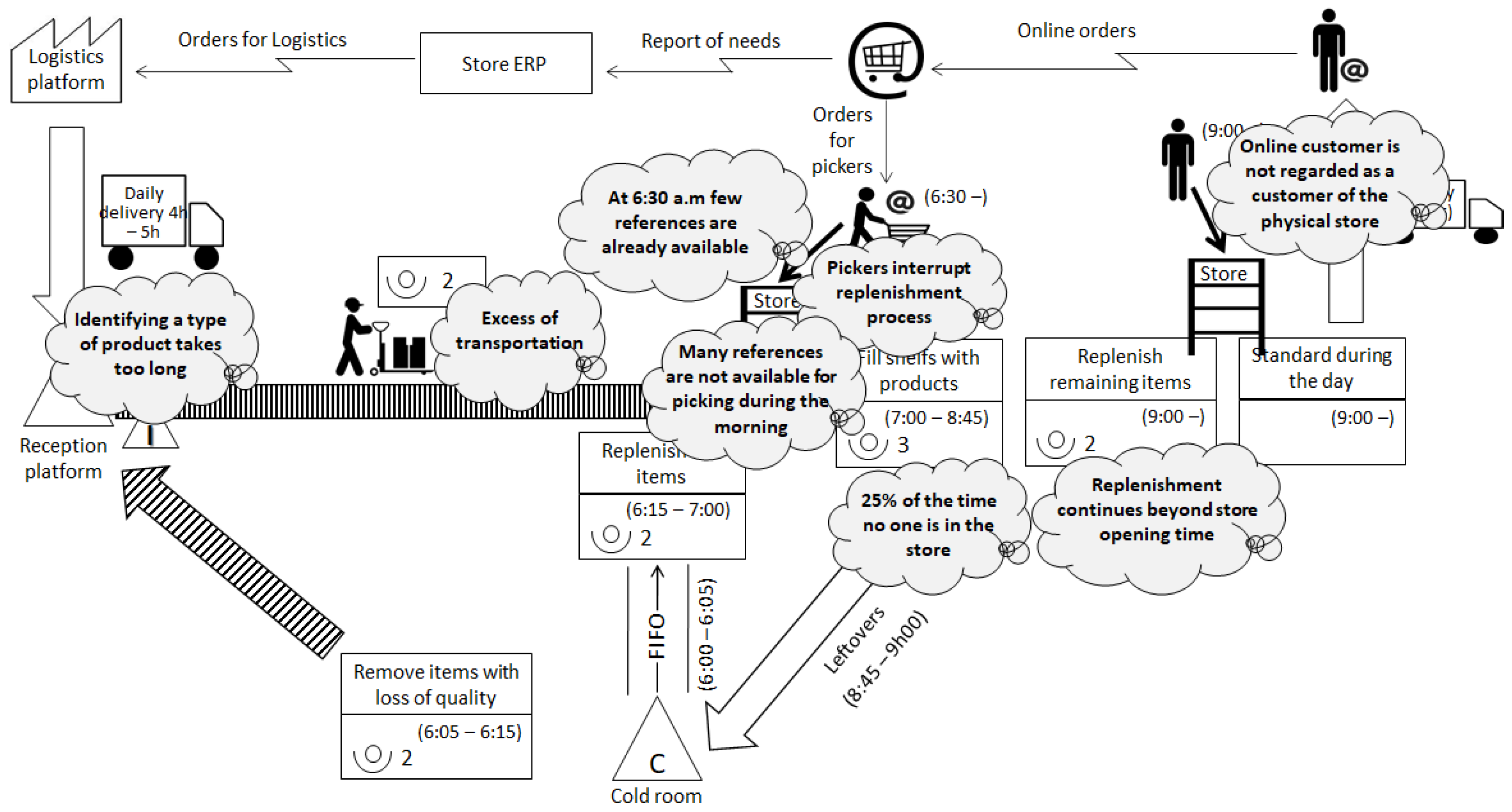 Sustainability 14 05913 g008