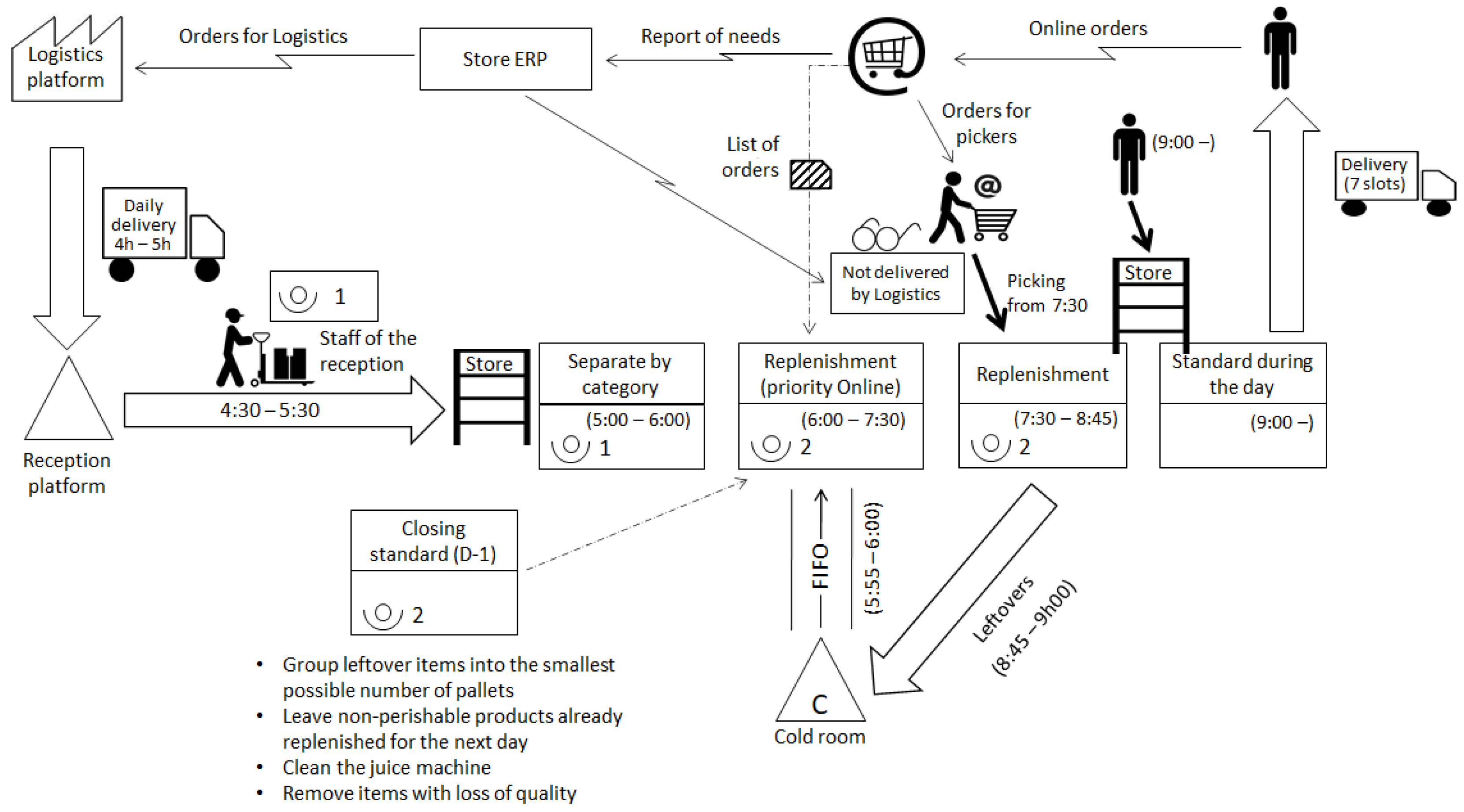Sustainability 14 05913 g009
