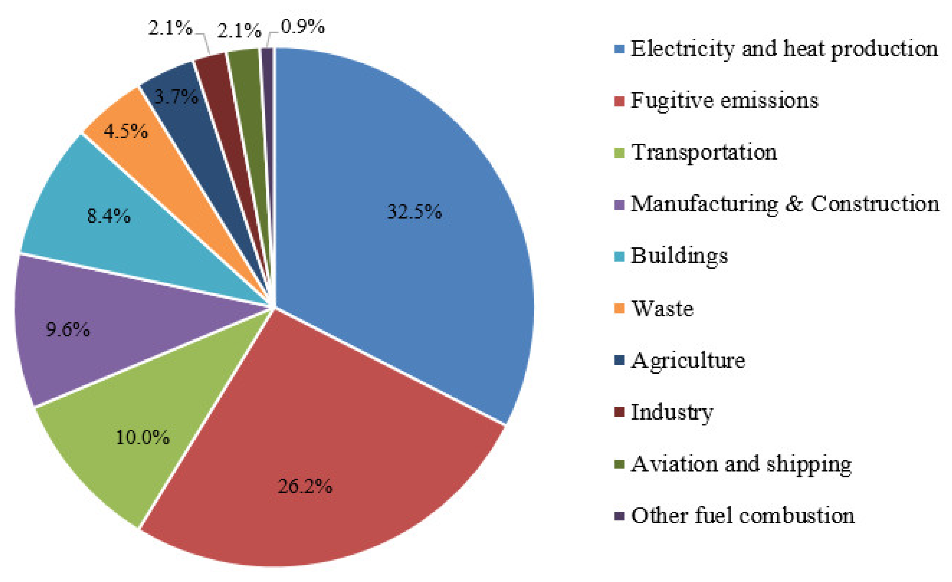 Sustainability 14 05914 g002