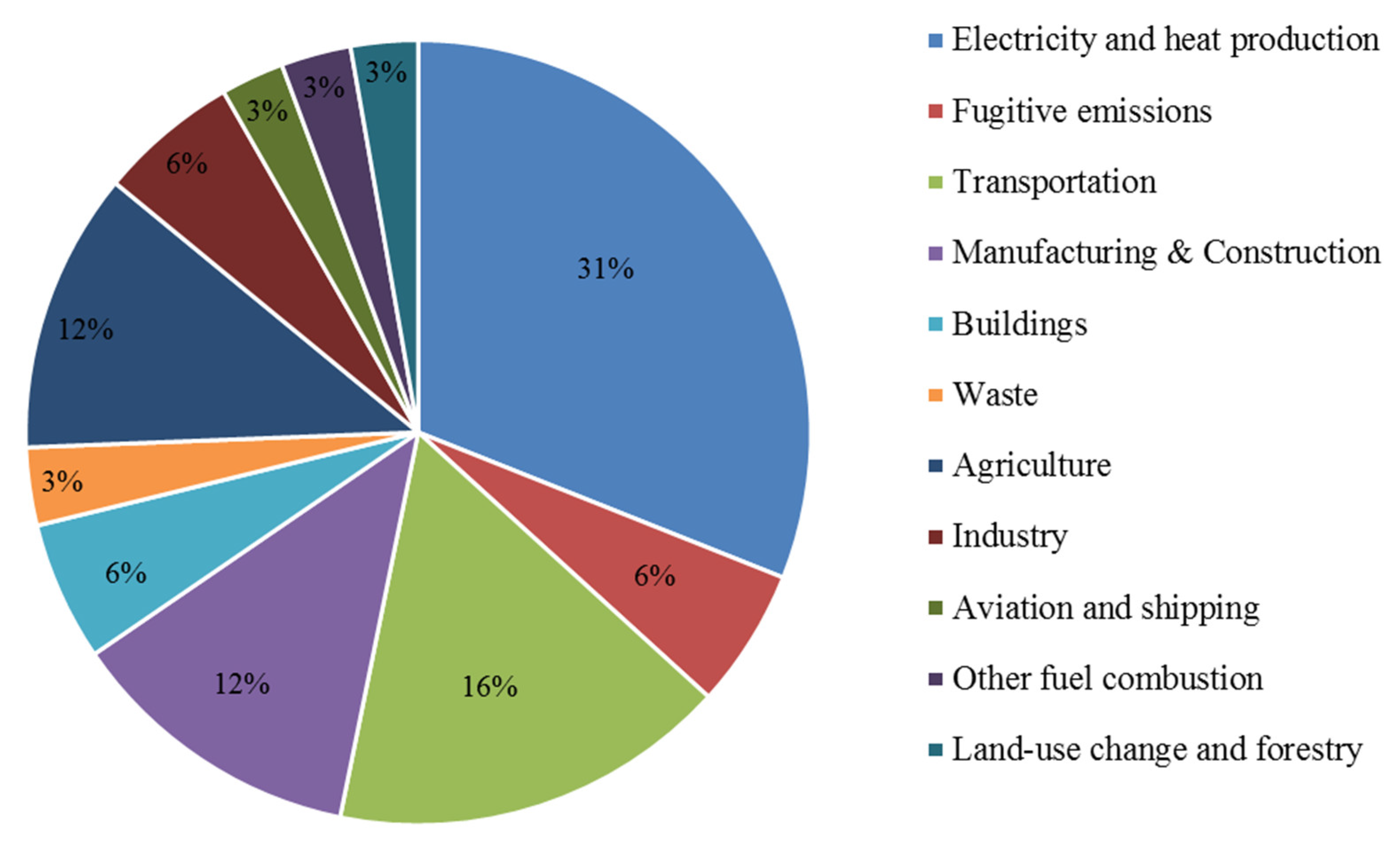 Sustainability 14 05914 g003