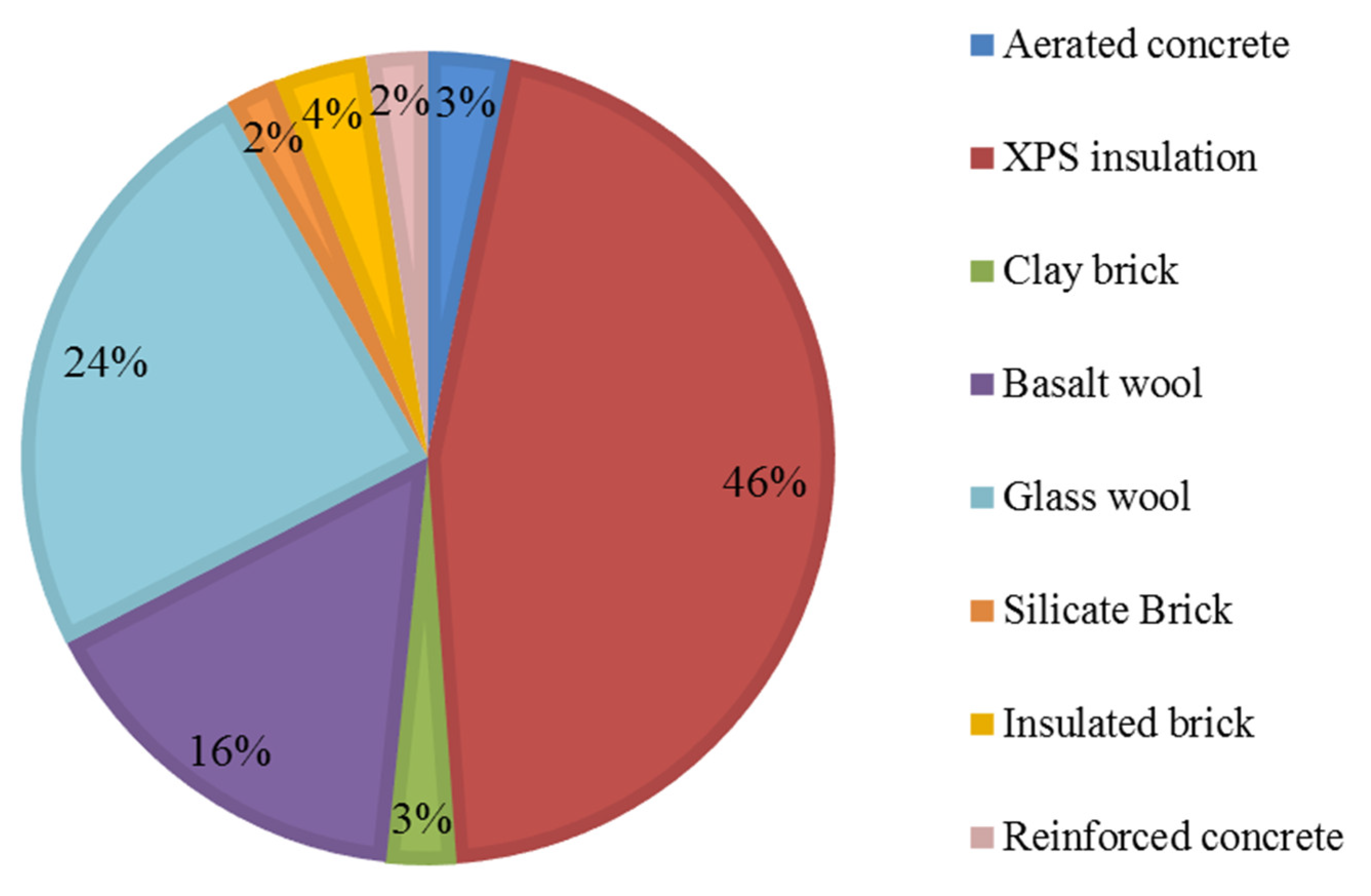 Sustainability 14 05914 g005