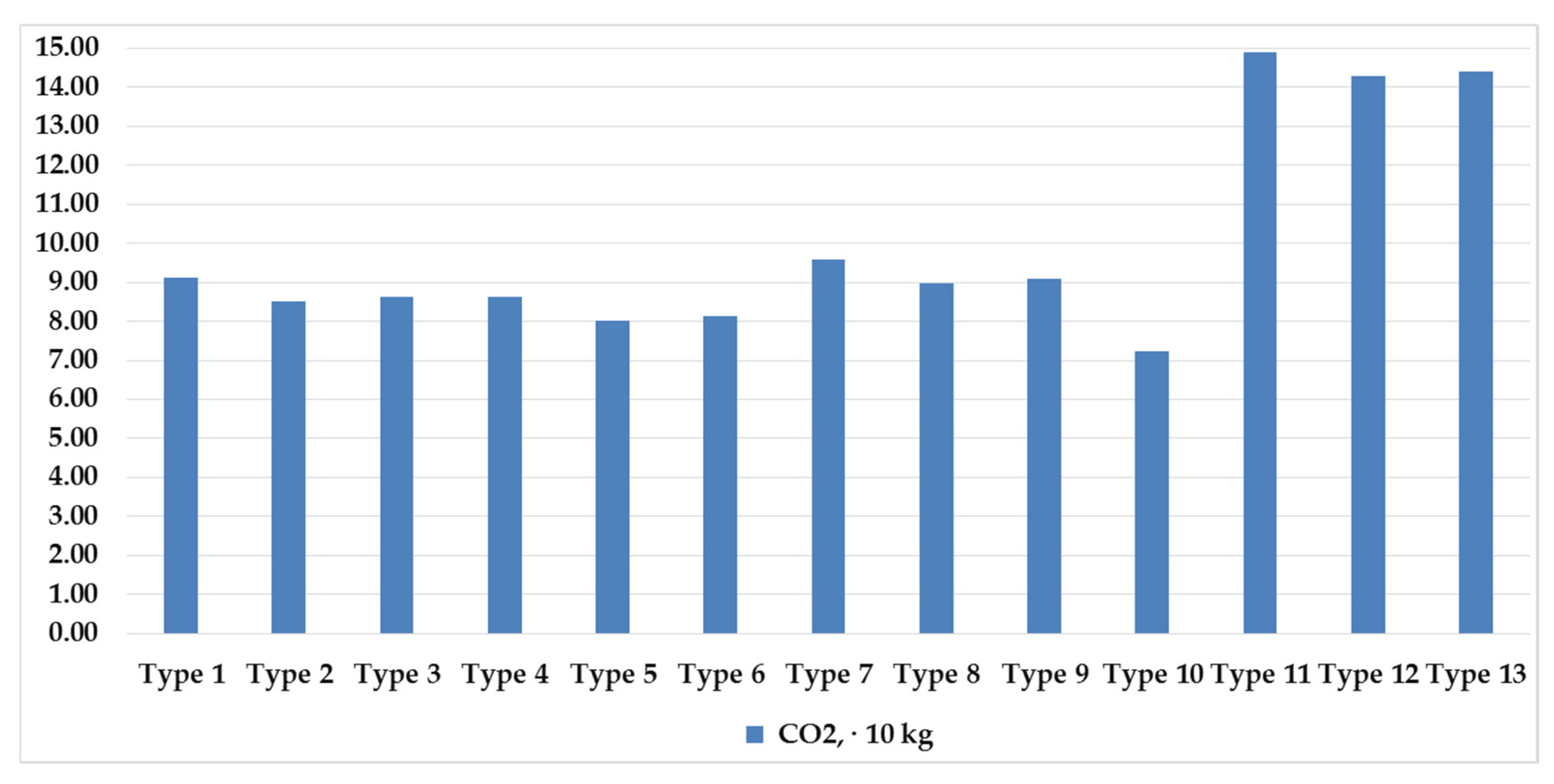 Sustainability 14 05914 g007
