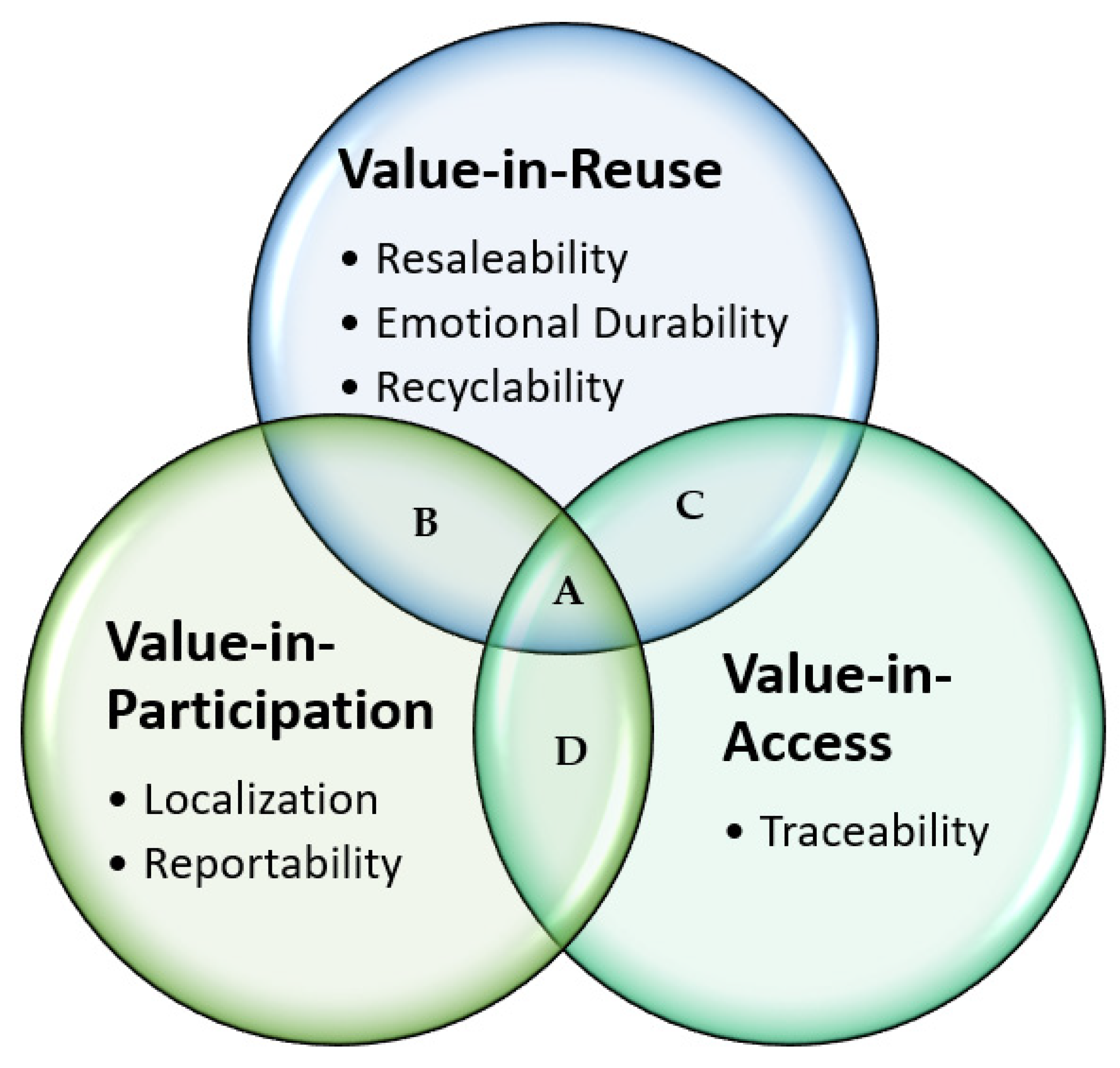 Transparency and traceability in the luxury market, Press