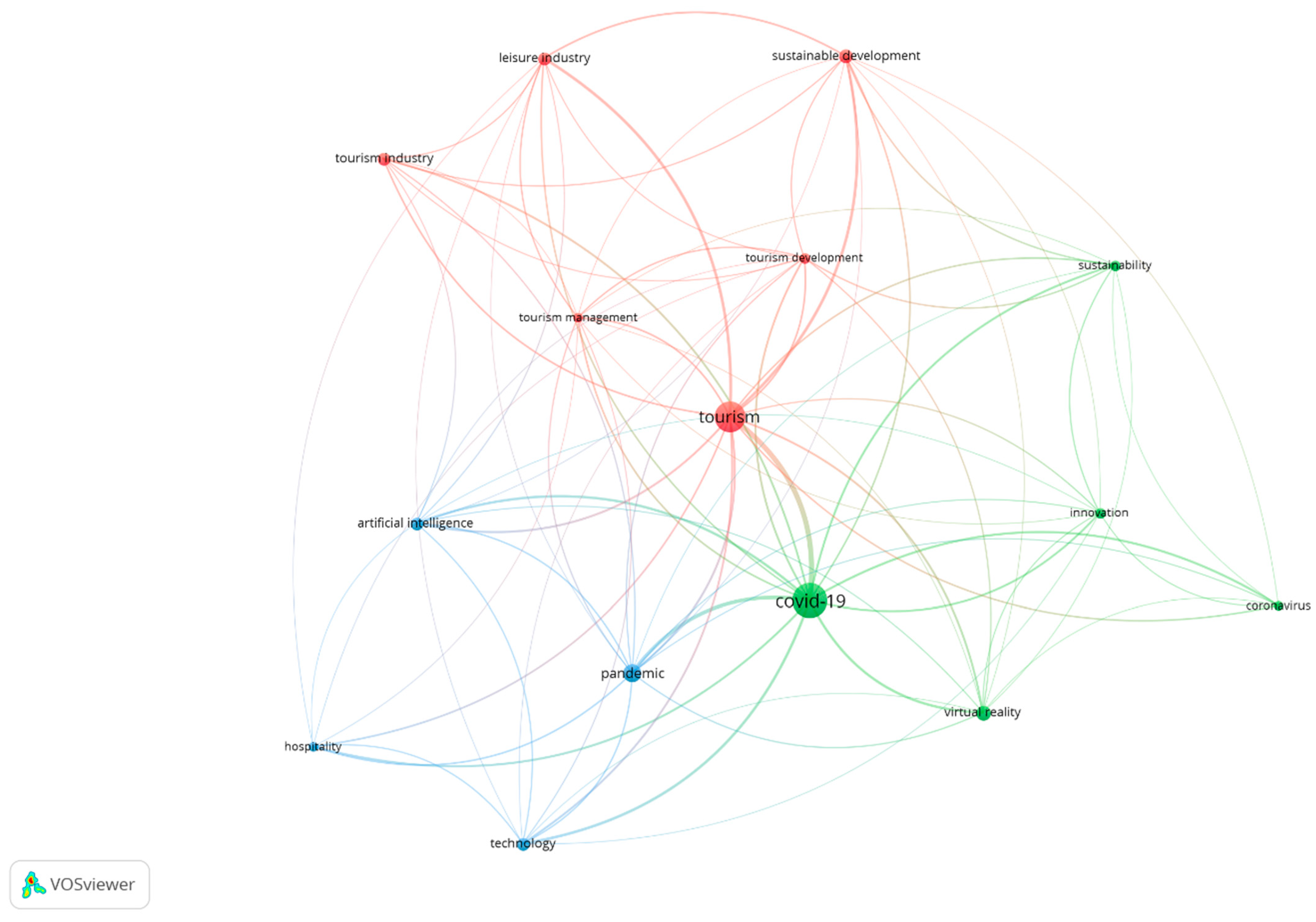 Sustainability 14 05917 g007