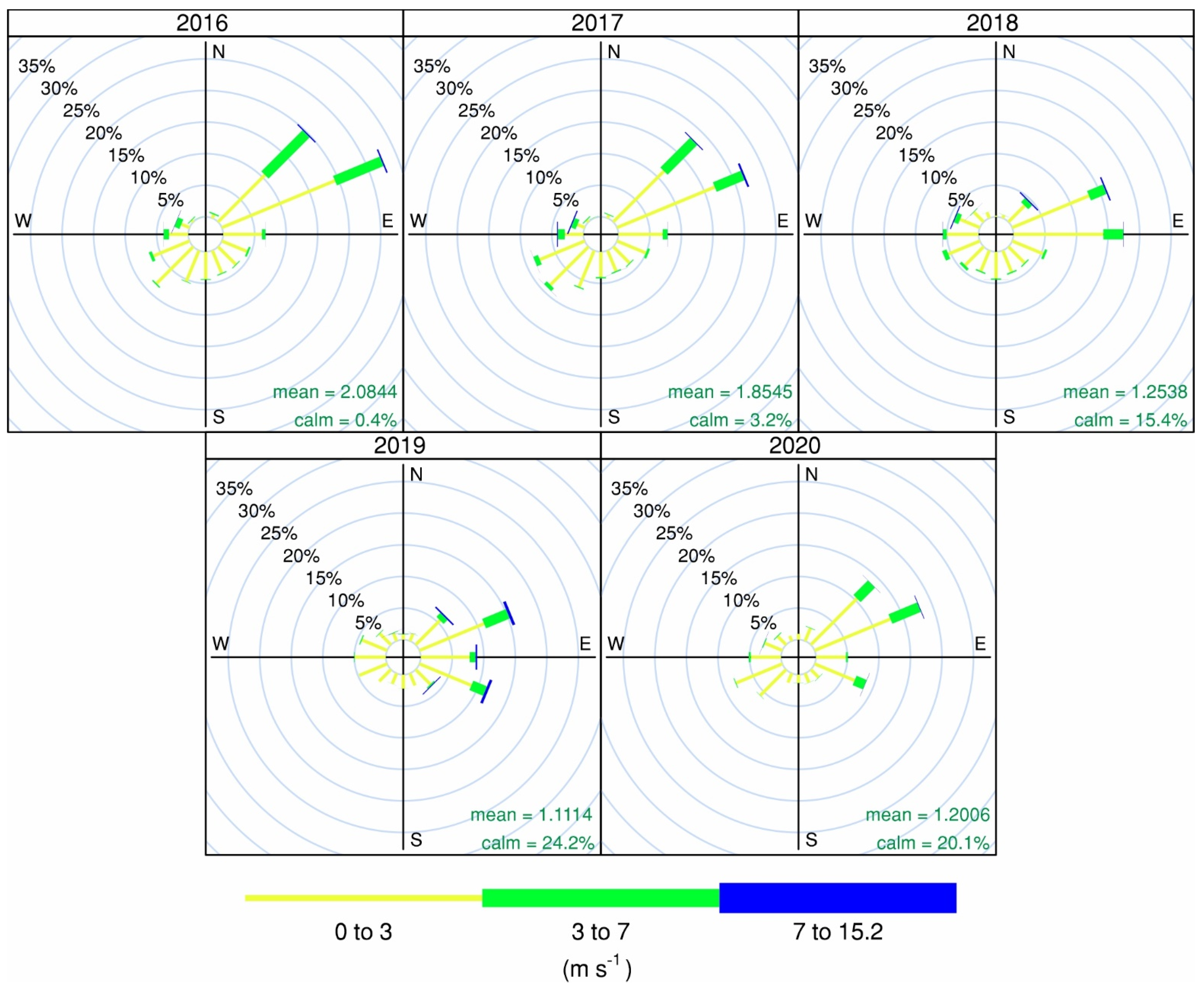 Sustainability 14 05918 g003
