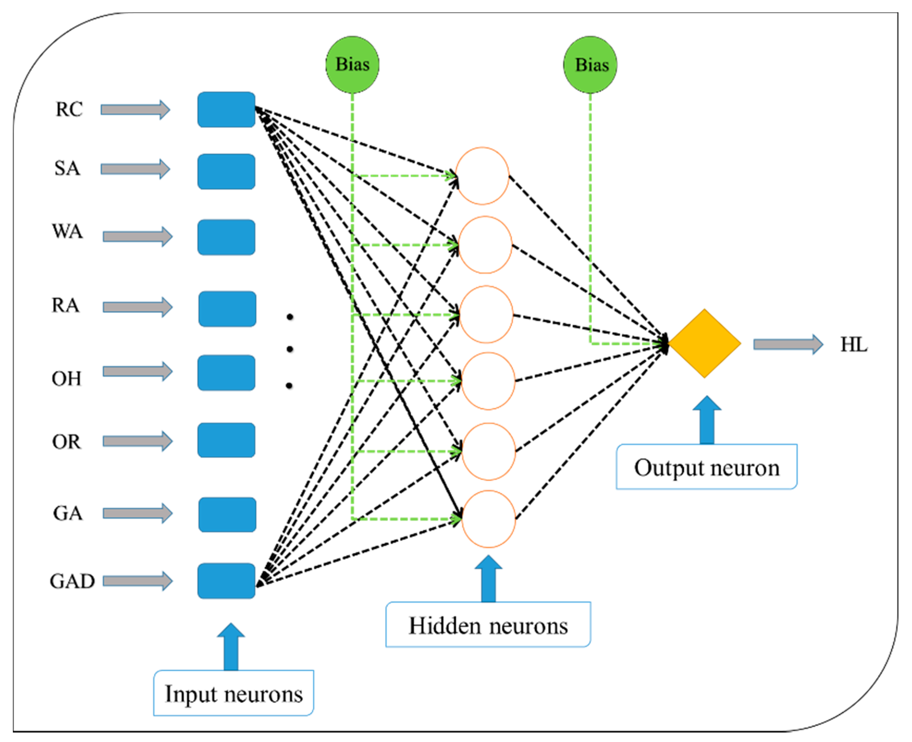 Sustainability 14 05924 g002 550