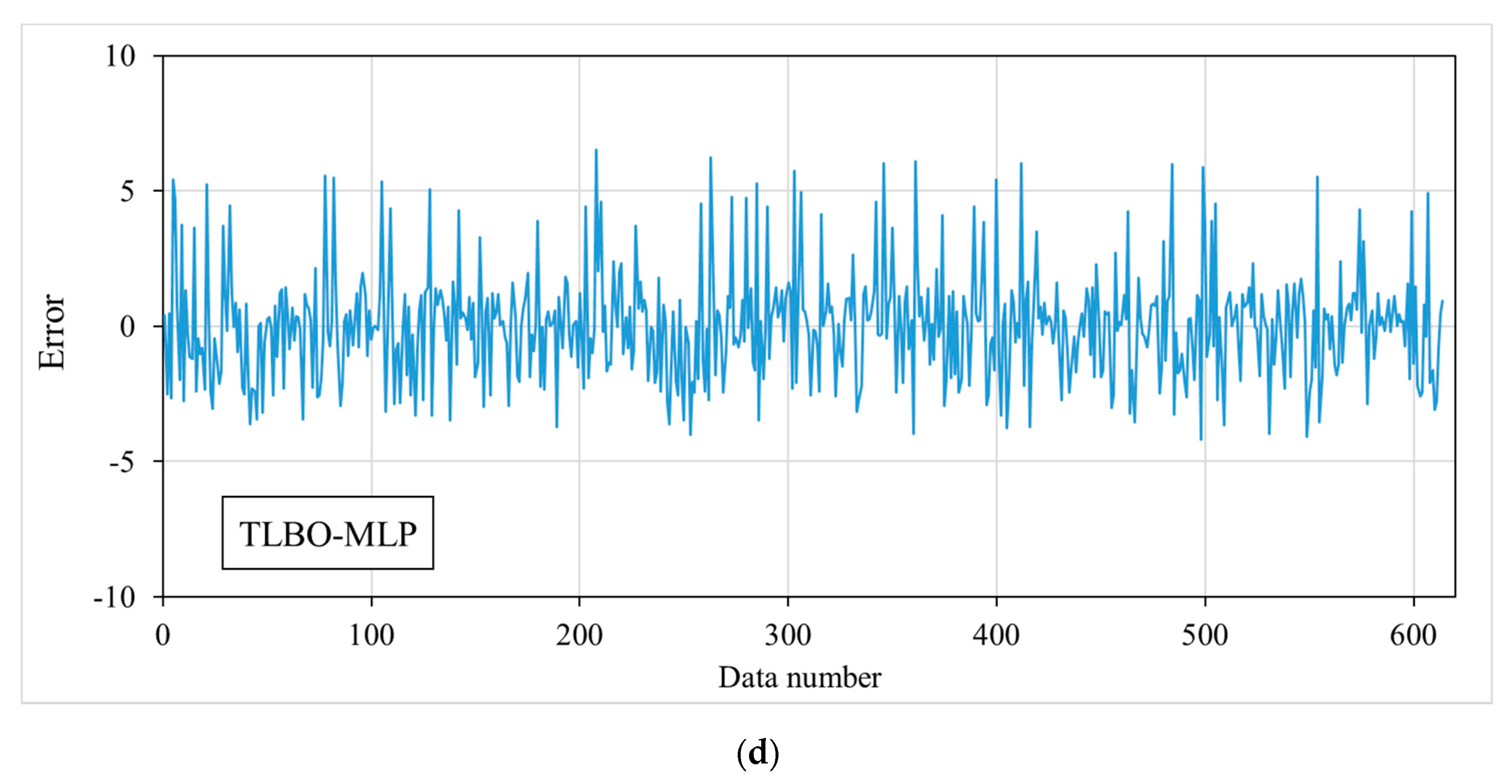 Sustainability 14 05924 g005b 550
