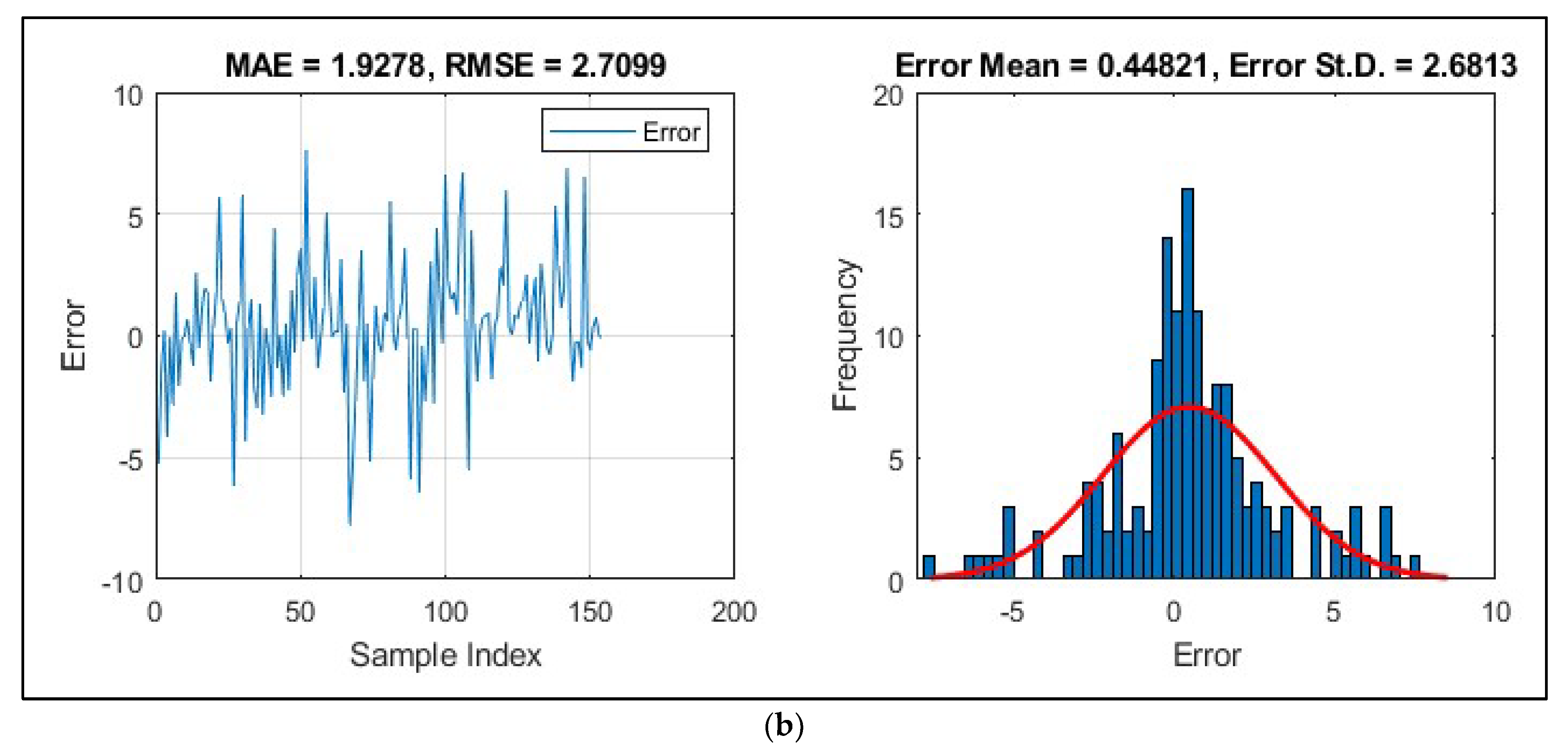 Sustainability 14 05924 g006b 550