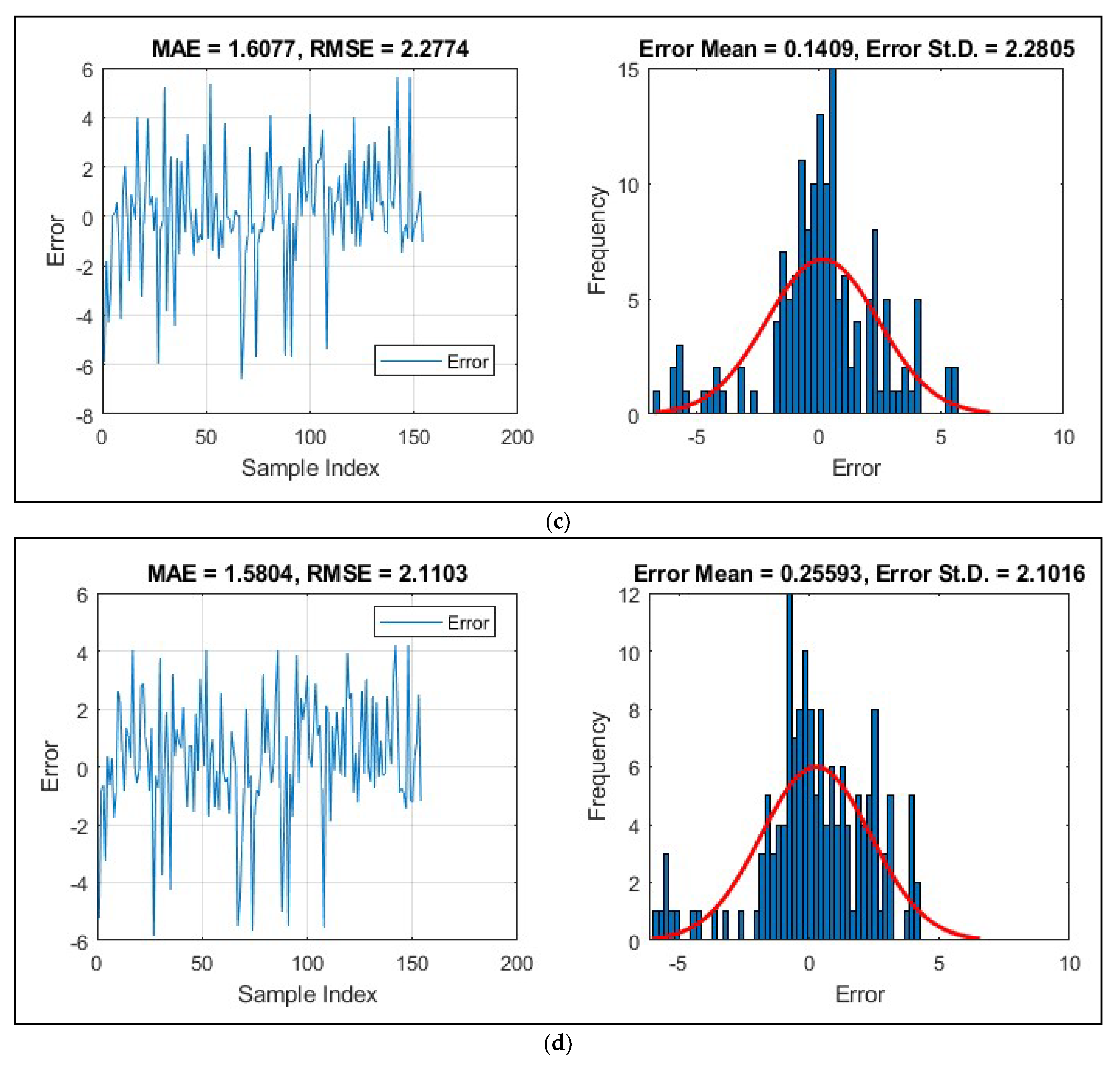 Sustainability 14 05924 g006c 550