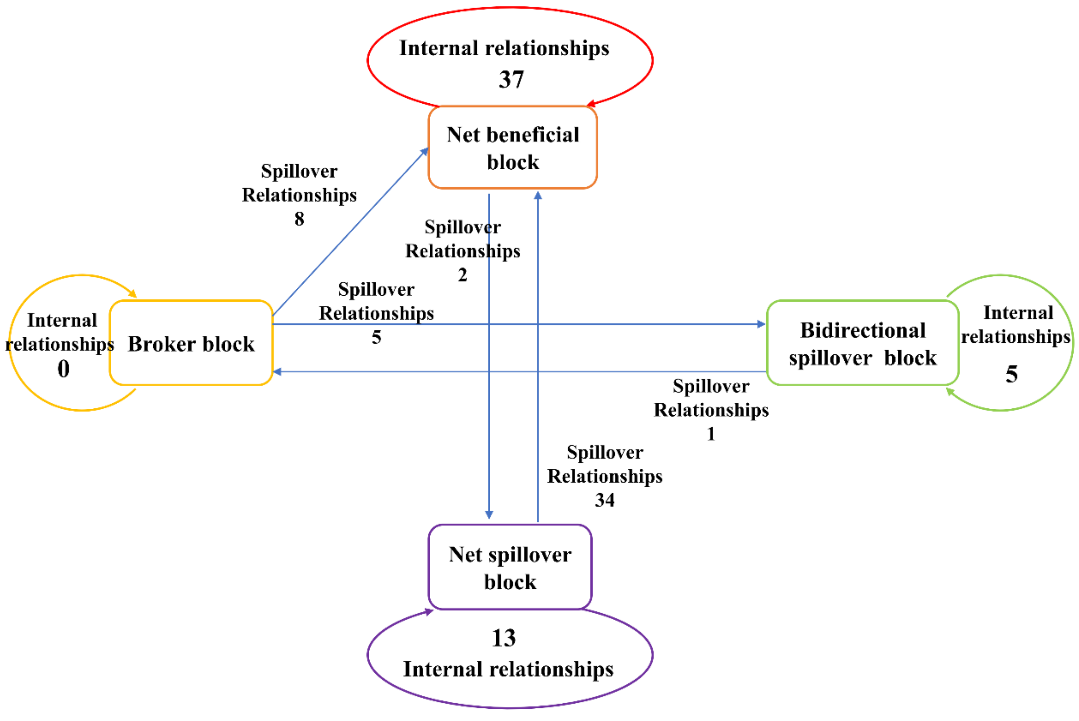 Sustainability 14 05925 g005