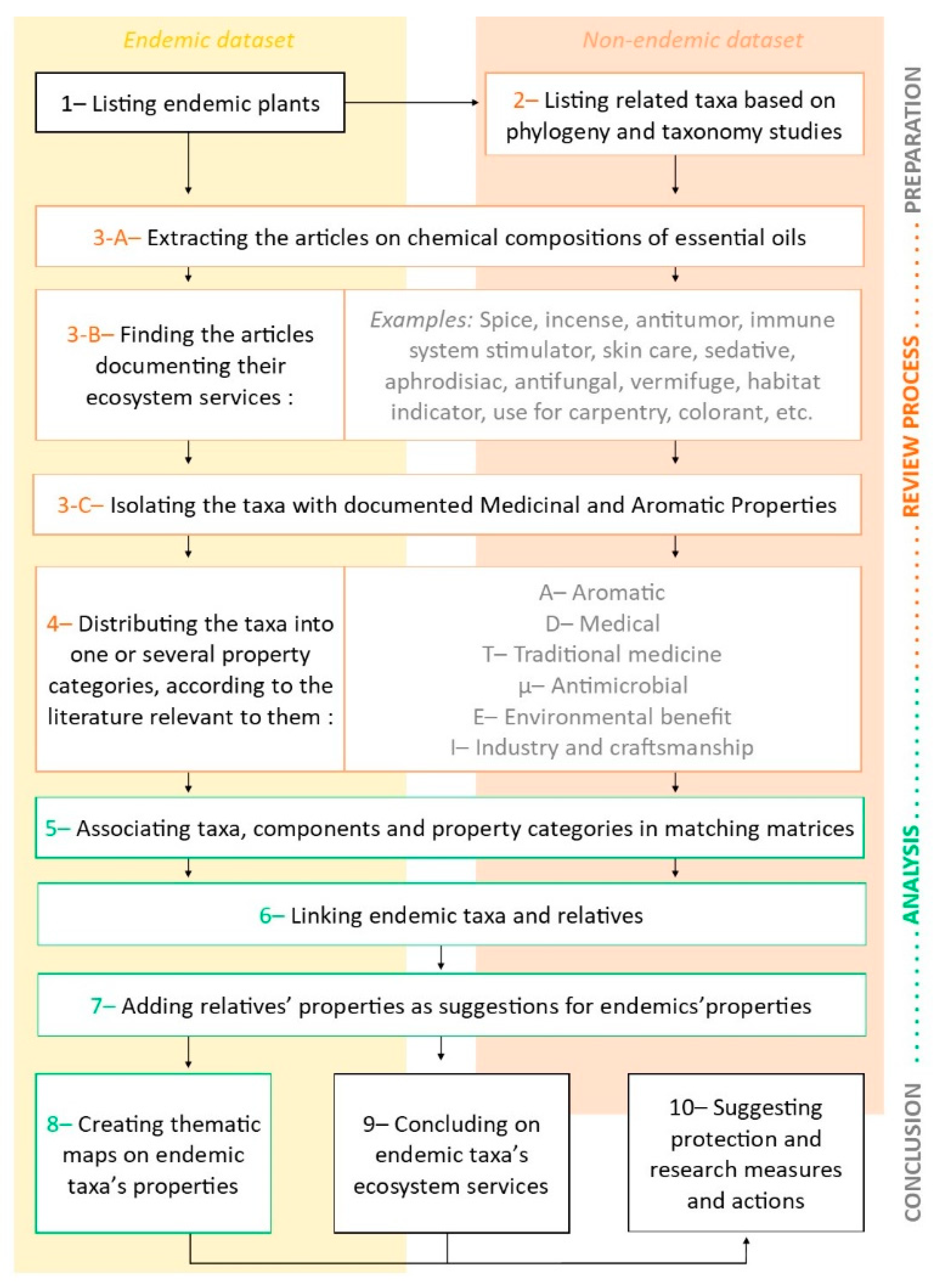 Sustainability 14 05926 g002 550