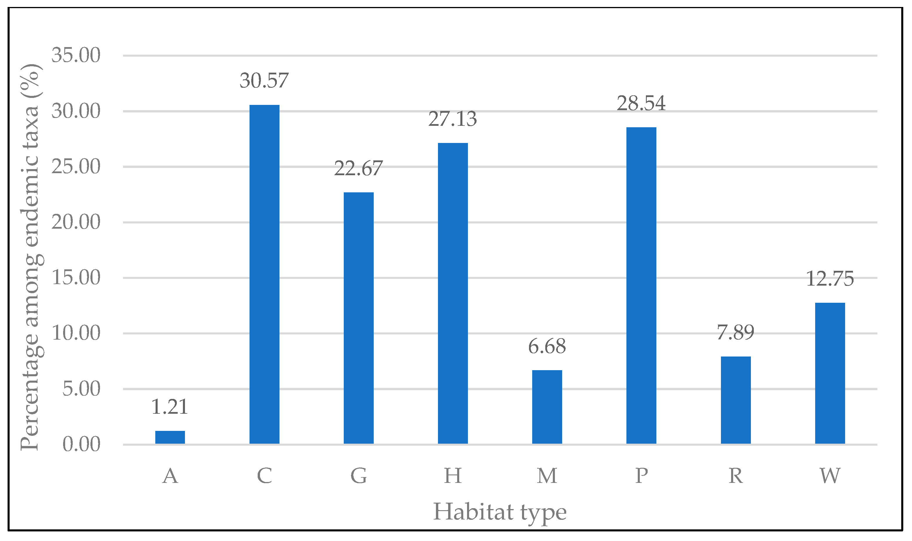 Sustainability 14 05926 g004 550
