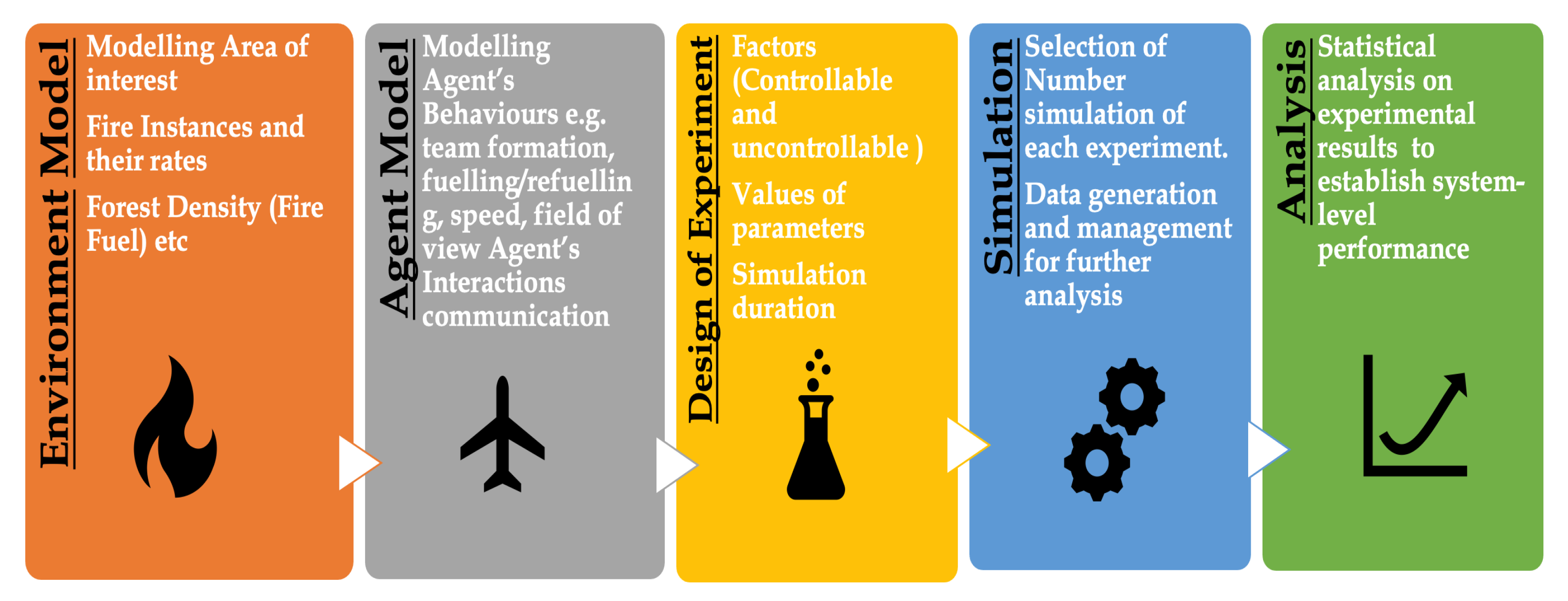 Sustainability 14 05927 g001